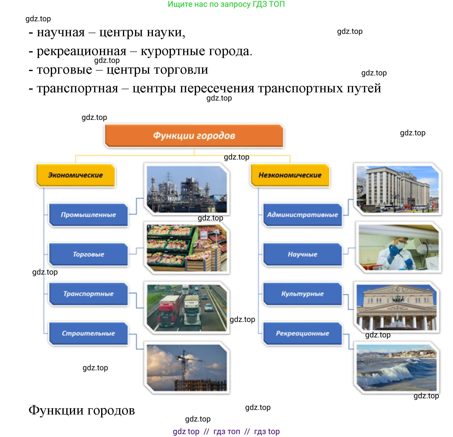 География, 7 класс Учебник, авторы: Алексеев Александр Иванович, Николина Вера Викторовна, Липкина Елена Карловна, Болысов Сергей Иванович, Ачкасова Татьяна Анатольевна, Кузнецова Галина Юрьевна, издательство Просвещение, Москва, 2023, жёлтого цвета, страница 23, номер 3, Решение 2023 (продолжение 3)