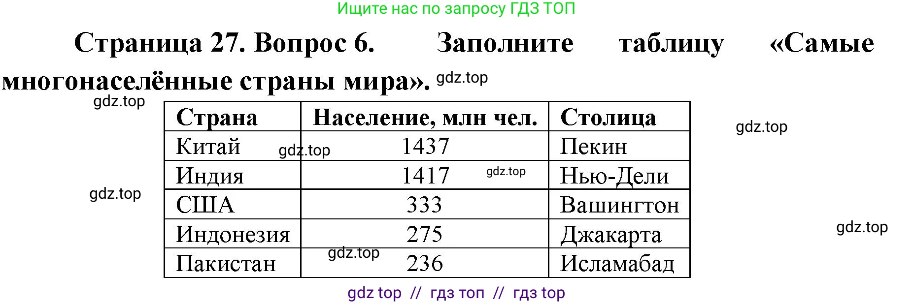 География, 7 класс Учебник, авторы: Алексеев Александр Иванович, Николина Вера Викторовна, Липкина Елена Карловна, Болысов Сергей Иванович, Ачкасова Татьяна Анатольевна, Кузнецова Галина Юрьевна, издательство Просвещение, Москва, 2023, жёлтого цвета, страница 27, номер 6, Решение 2023