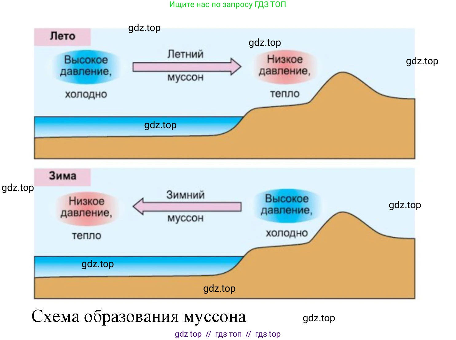 География, 7 класс Учебник, авторы: Алексеев Александр Иванович, Николина Вера Викторовна, Липкина Елена Карловна, Болысов Сергей Иванович, Ачкасова Татьяна Анатольевна, Кузнецова Галина Юрьевна, издательство Просвещение, Москва, 2023, жёлтого цвета, страница 53, номер 4, Решение 2023 (продолжение 2)