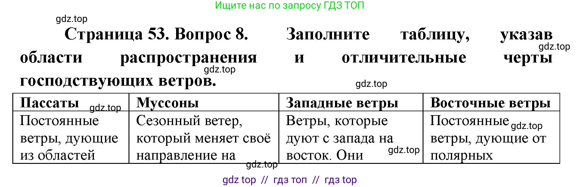 География, 7 класс Учебник, авторы: Алексеев Александр Иванович, Николина Вера Викторовна, Липкина Елена Карловна, Болысов Сергей Иванович, Ачкасова Татьяна Анатольевна, Кузнецова Галина Юрьевна, издательство Просвещение, Москва, 2023, жёлтого цвета, страница 53, номер 8, Решение 2023