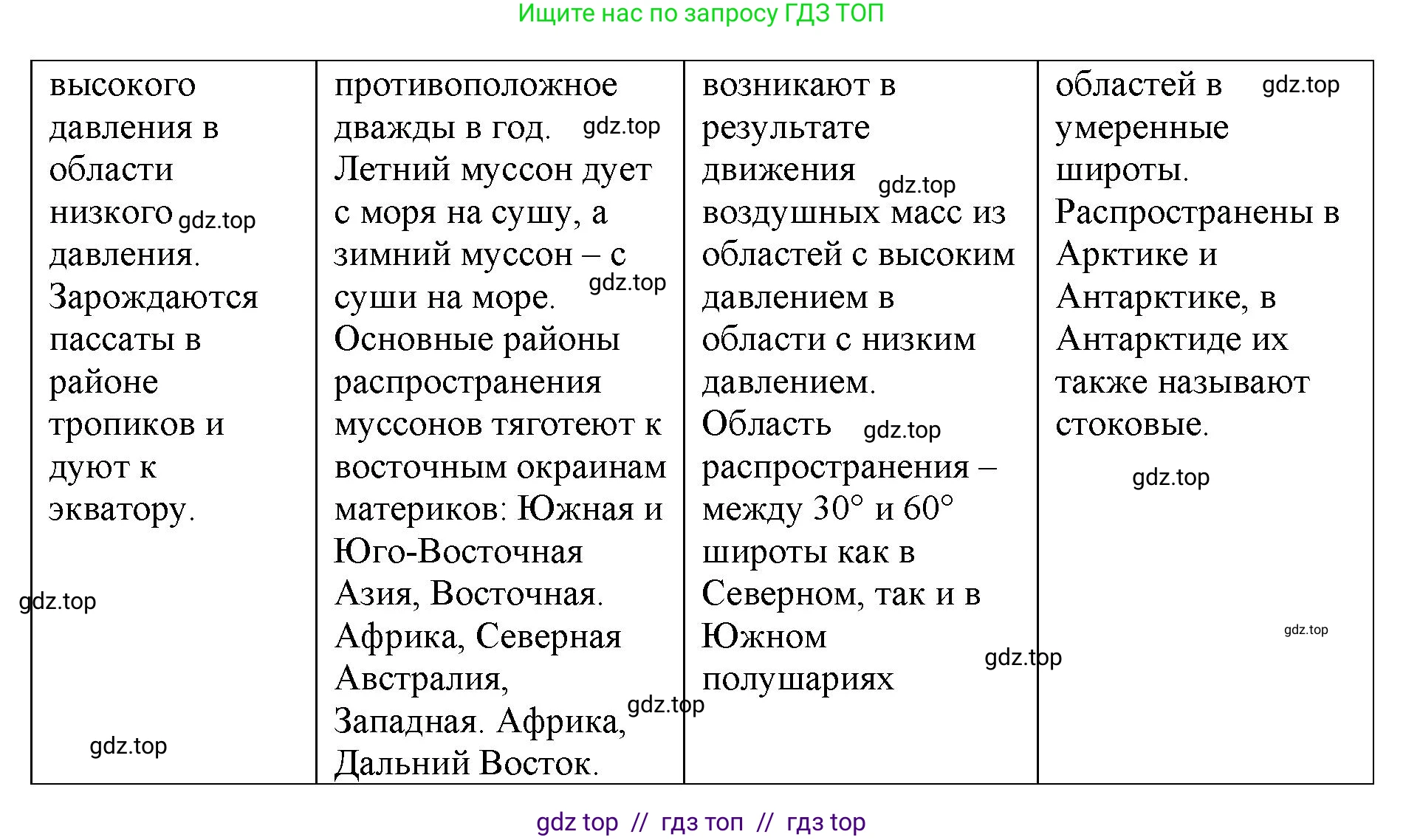 География, 7 класс Учебник, авторы: Алексеев Александр Иванович, Николина Вера Викторовна, Липкина Елена Карловна, Болысов Сергей Иванович, Ачкасова Татьяна Анатольевна, Кузнецова Галина Юрьевна, издательство Просвещение, Москва, 2023, жёлтого цвета, страница 53, номер 8, Решение 2023 (продолжение 2)