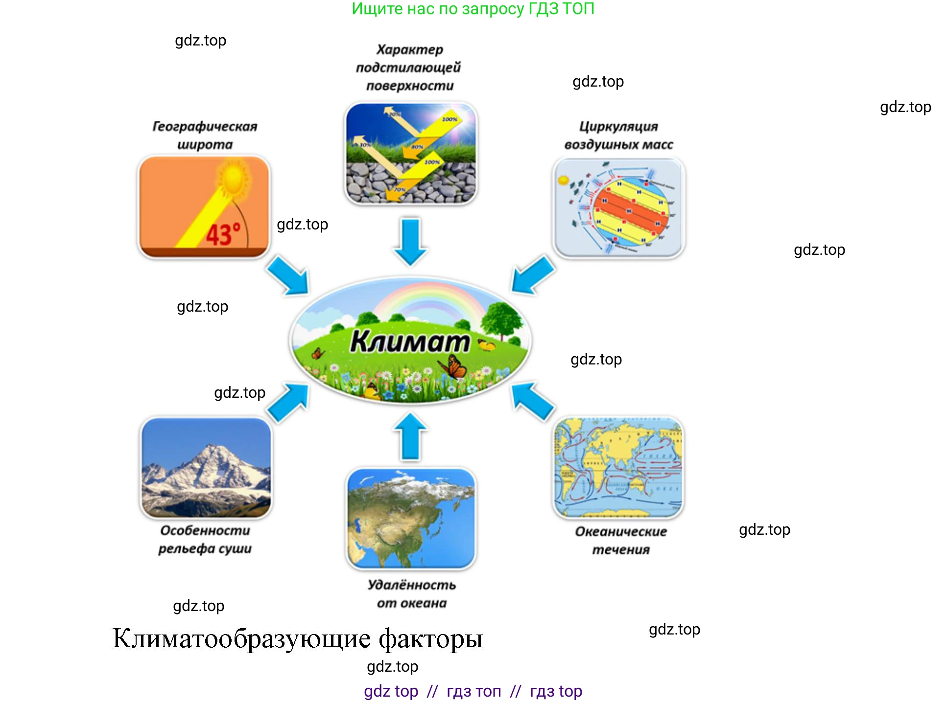 География, 7 класс Учебник, авторы: Алексеев Александр Иванович, Николина Вера Викторовна, Липкина Елена Карловна, Болысов Сергей Иванович, Ачкасова Татьяна Анатольевна, Кузнецова Галина Юрьевна, издательство Просвещение, Москва, 2023, жёлтого цвета, страница 59, номер 1, Решение 2023 (продолжение 3)