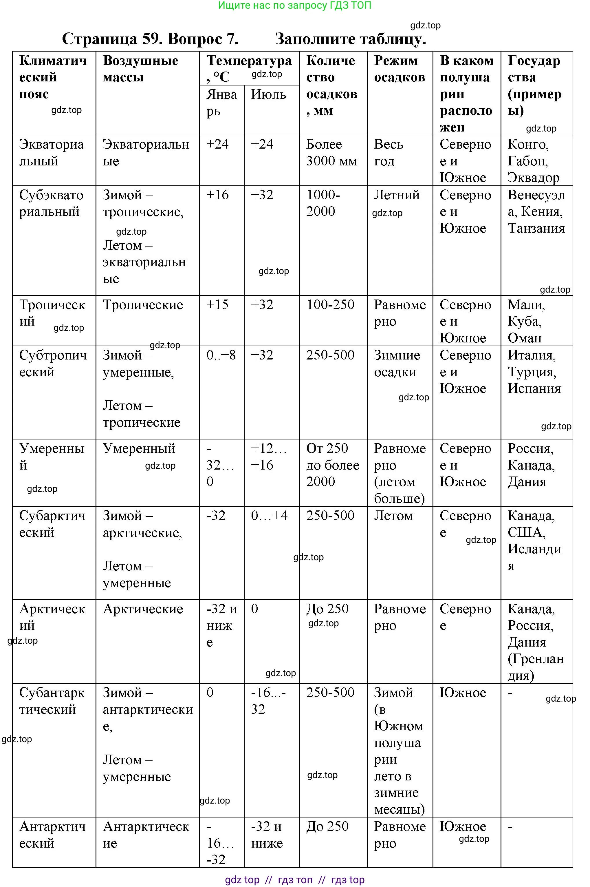География, 7 класс Учебник, авторы: Алексеев Александр Иванович, Николина Вера Викторовна, Липкина Елена Карловна, Болысов Сергей Иванович, Ачкасова Татьяна Анатольевна, Кузнецова Галина Юрьевна, издательство Просвещение, Москва, 2023, жёлтого цвета, страница 59, номер 7, Решение 2023