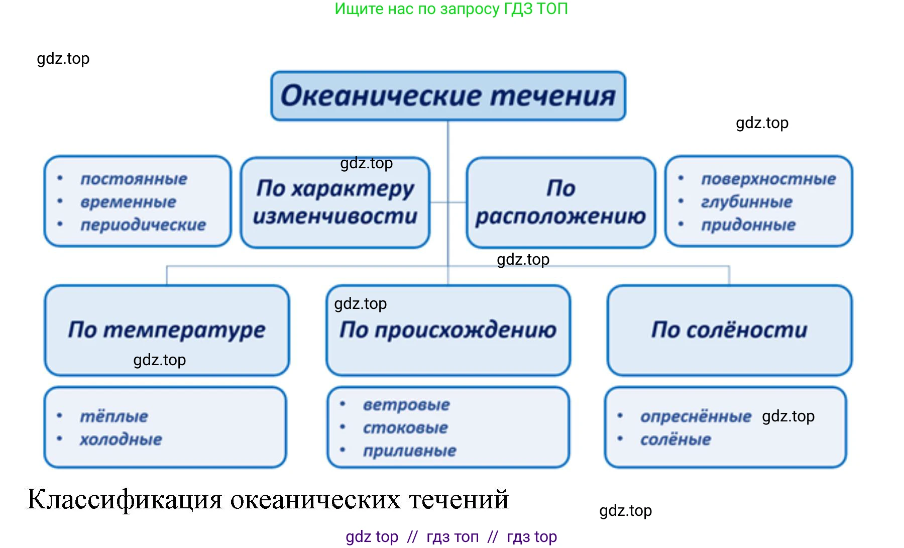 География, 7 класс Учебник, авторы: Алексеев Александр Иванович, Николина Вера Викторовна, Липкина Елена Карловна, Болысов Сергей Иванович, Ачкасова Татьяна Анатольевна, Кузнецова Галина Юрьевна, издательство Просвещение, Москва, 2023, жёлтого цвета, страница 63, номер 2, Решение 2023 (продолжение 3)