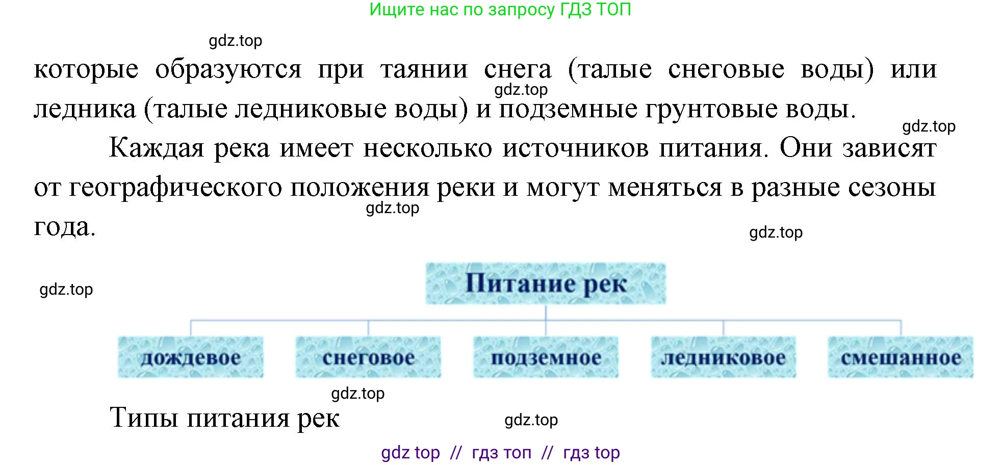 География, 7 класс Учебник, авторы: Алексеев Александр Иванович, Николина Вера Викторовна, Липкина Елена Карловна, Болысов Сергей Иванович, Ачкасова Татьяна Анатольевна, Кузнецова Галина Юрьевна, издательство Просвещение, Москва, 2023, жёлтого цвета, страница 70, Решение 2023 (продолжение 2)