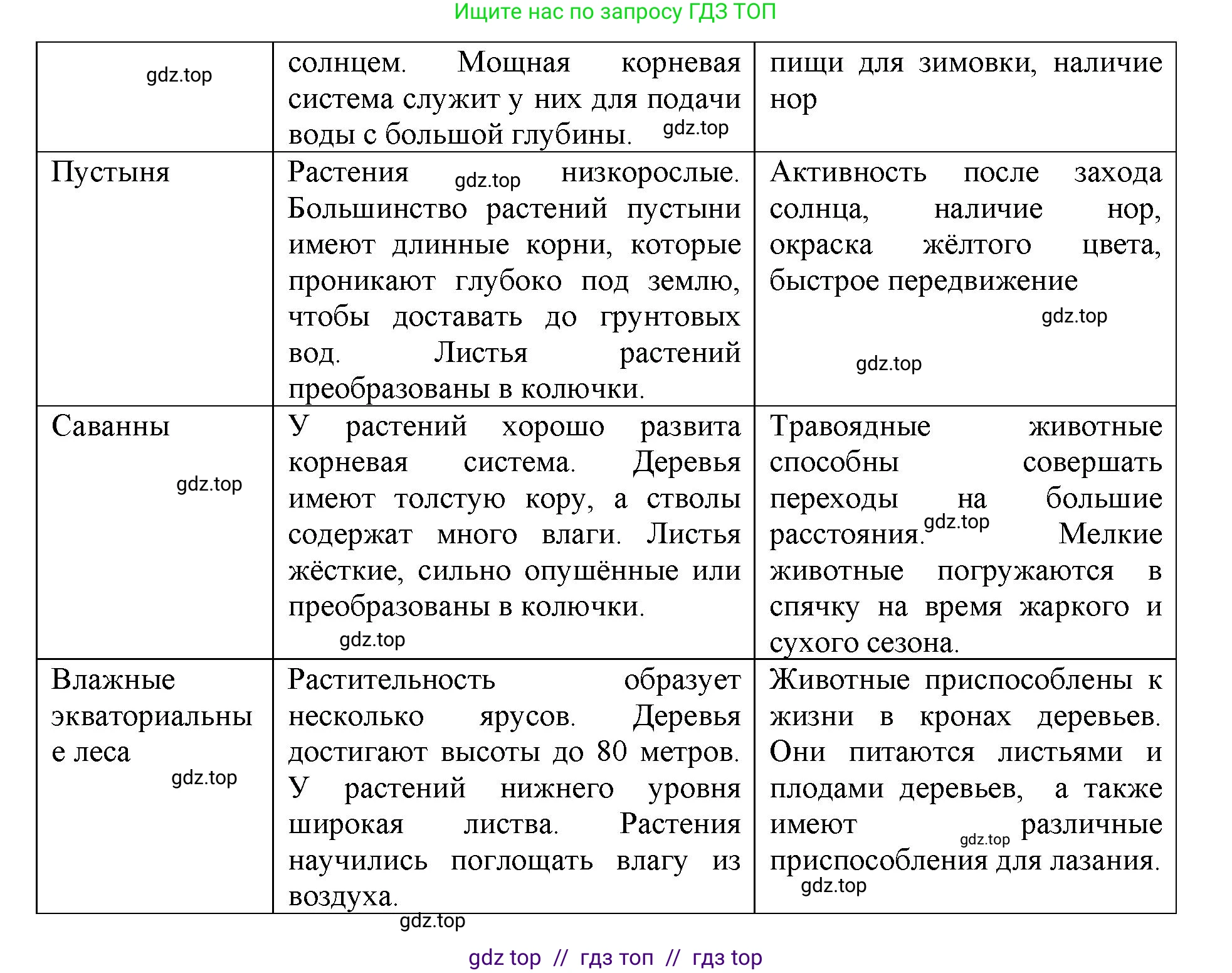 География, 7 класс Учебник, авторы: Алексеев Александр Иванович, Николина Вера Викторовна, Липкина Елена Карловна, Болысов Сергей Иванович, Ачкасова Татьяна Анатольевна, Кузнецова Галина Юрьевна, издательство Просвещение, Москва, 2023, жёлтого цвета, страница 79, номер 2, Решение 2023 (продолжение 3)