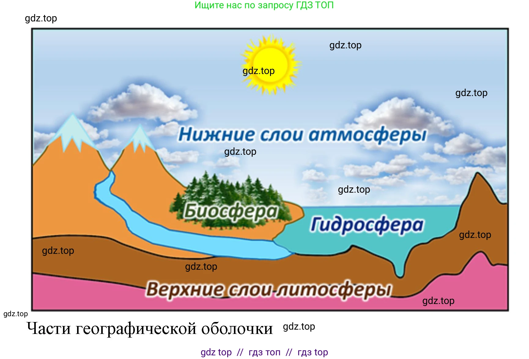 География, 7 класс Учебник, авторы: Алексеев Александр Иванович, Николина Вера Викторовна, Липкина Елена Карловна, Болысов Сергей Иванович, Ачкасова Татьяна Анатольевна, Кузнецова Галина Юрьевна, издательство Просвещение, Москва, 2023, жёлтого цвета, страница 85, номер 2, Решение 2023 (продолжение 2)