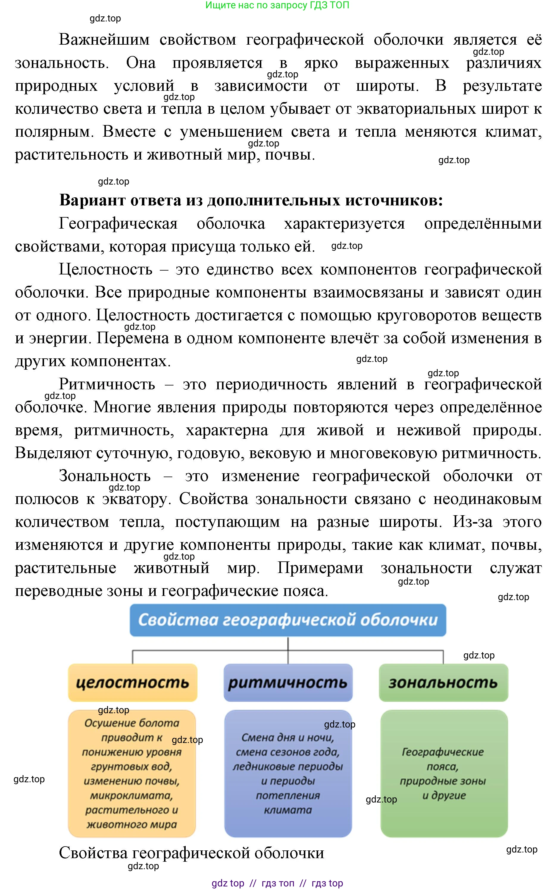 География, 7 класс Учебник, авторы: Алексеев Александр Иванович, Николина Вера Викторовна, Липкина Елена Карловна, Болысов Сергей Иванович, Ачкасова Татьяна Анатольевна, Кузнецова Галина Юрьевна, издательство Просвещение, Москва, 2023, жёлтого цвета, страница 85, номер 3, Решение 2023 (продолжение 2)