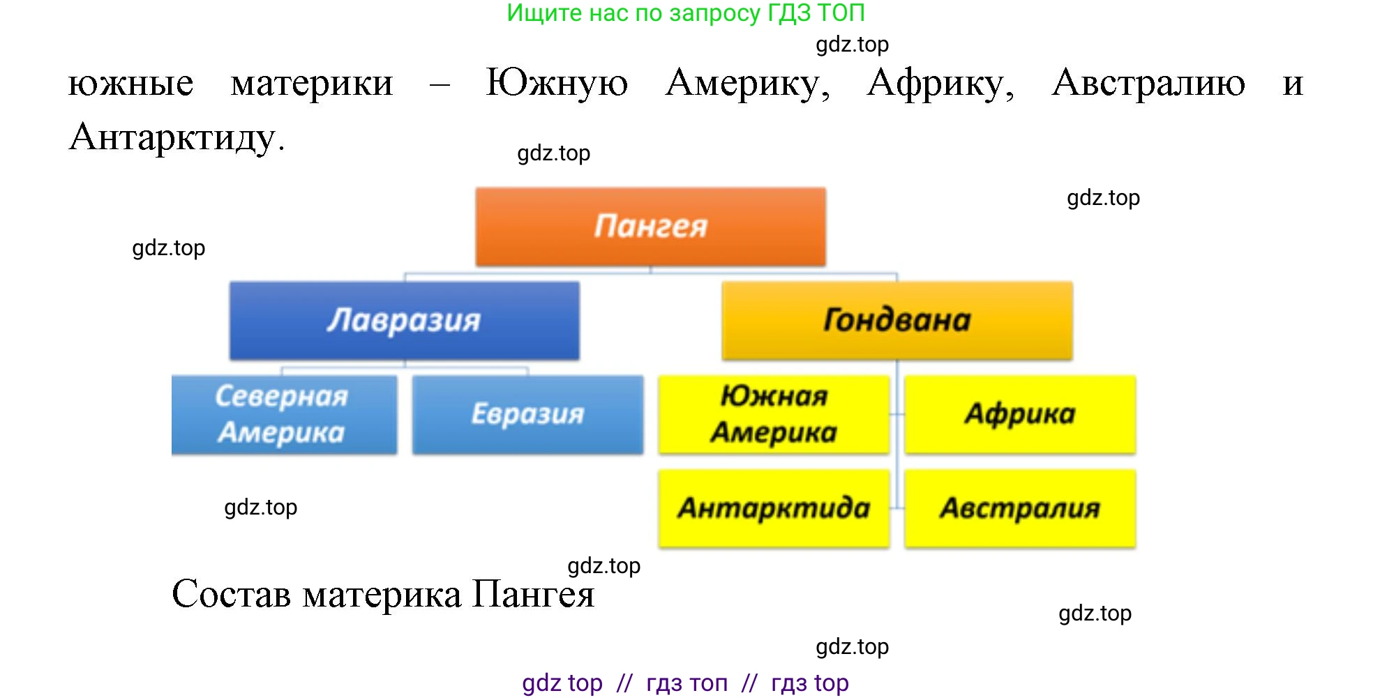 География, 7 класс Учебник, авторы: Алексеев Александр Иванович, Николина Вера Викторовна, Липкина Елена Карловна, Болысов Сергей Иванович, Ачкасова Татьяна Анатольевна, Кузнецова Галина Юрьевна, издательство Просвещение, Москва, 2023, жёлтого цвета, страница 97, номер 2, Решение 2023 (продолжение 2)
