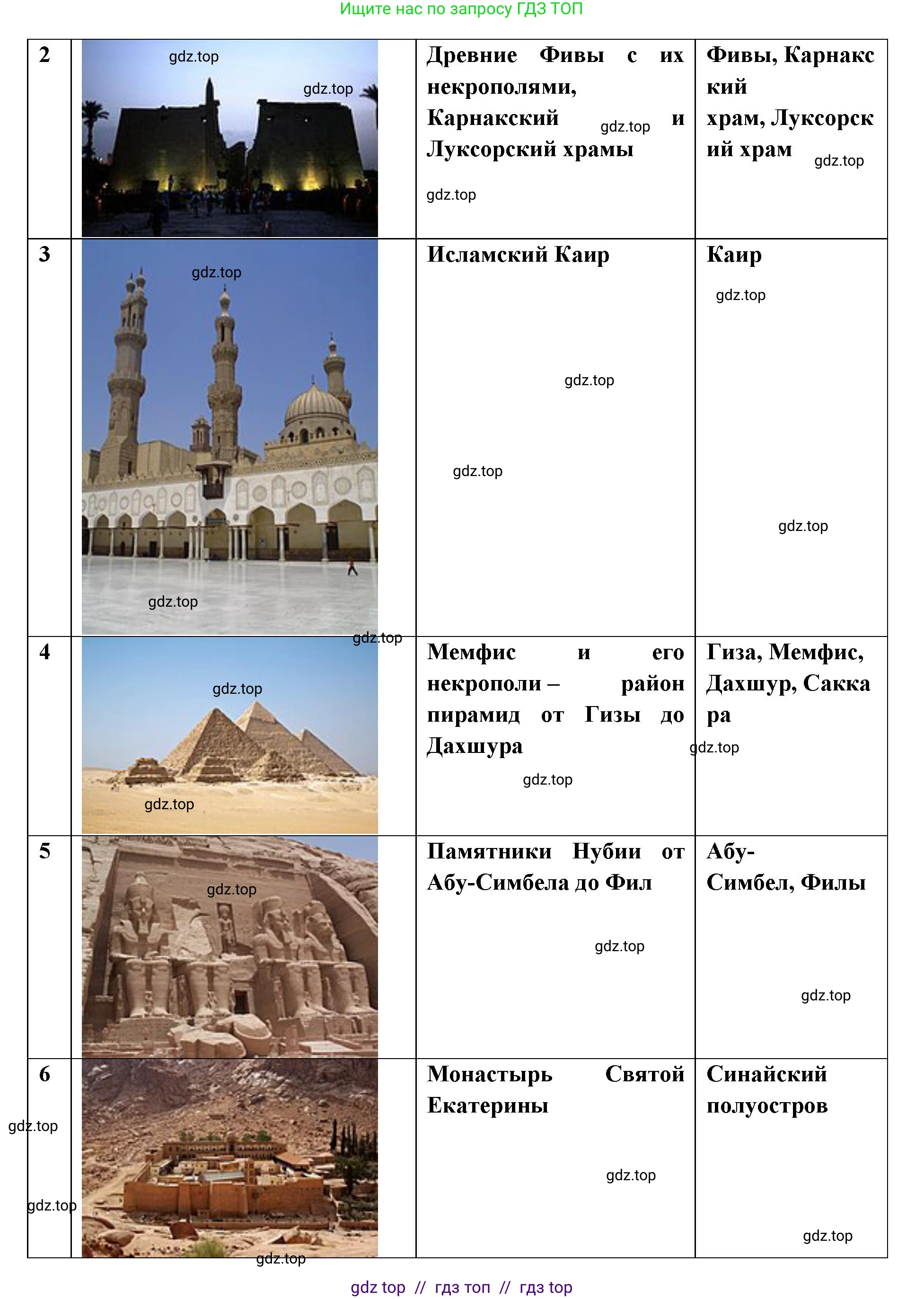 География, 7 класс Учебник, авторы: Алексеев Александр Иванович, Николина Вера Викторовна, Липкина Елена Карловна, Болысов Сергей Иванович, Ачкасова Татьяна Анатольевна, Кузнецова Галина Юрьевна, издательство Просвещение, Москва, 2023, жёлтого цвета, страница 127, номер 9, Решение 2023 (продолжение 2)