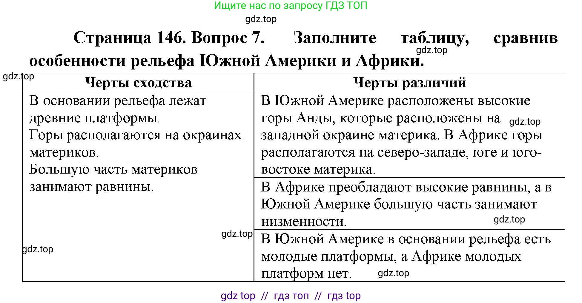 География, 7 класс Учебник, авторы: Алексеев Александр Иванович, Николина Вера Викторовна, Липкина Елена Карловна, Болысов Сергей Иванович, Ачкасова Татьяна Анатольевна, Кузнецова Галина Юрьевна, издательство Просвещение, Москва, 2023, жёлтого цвета, страница 146, номер 7, Решение 2023