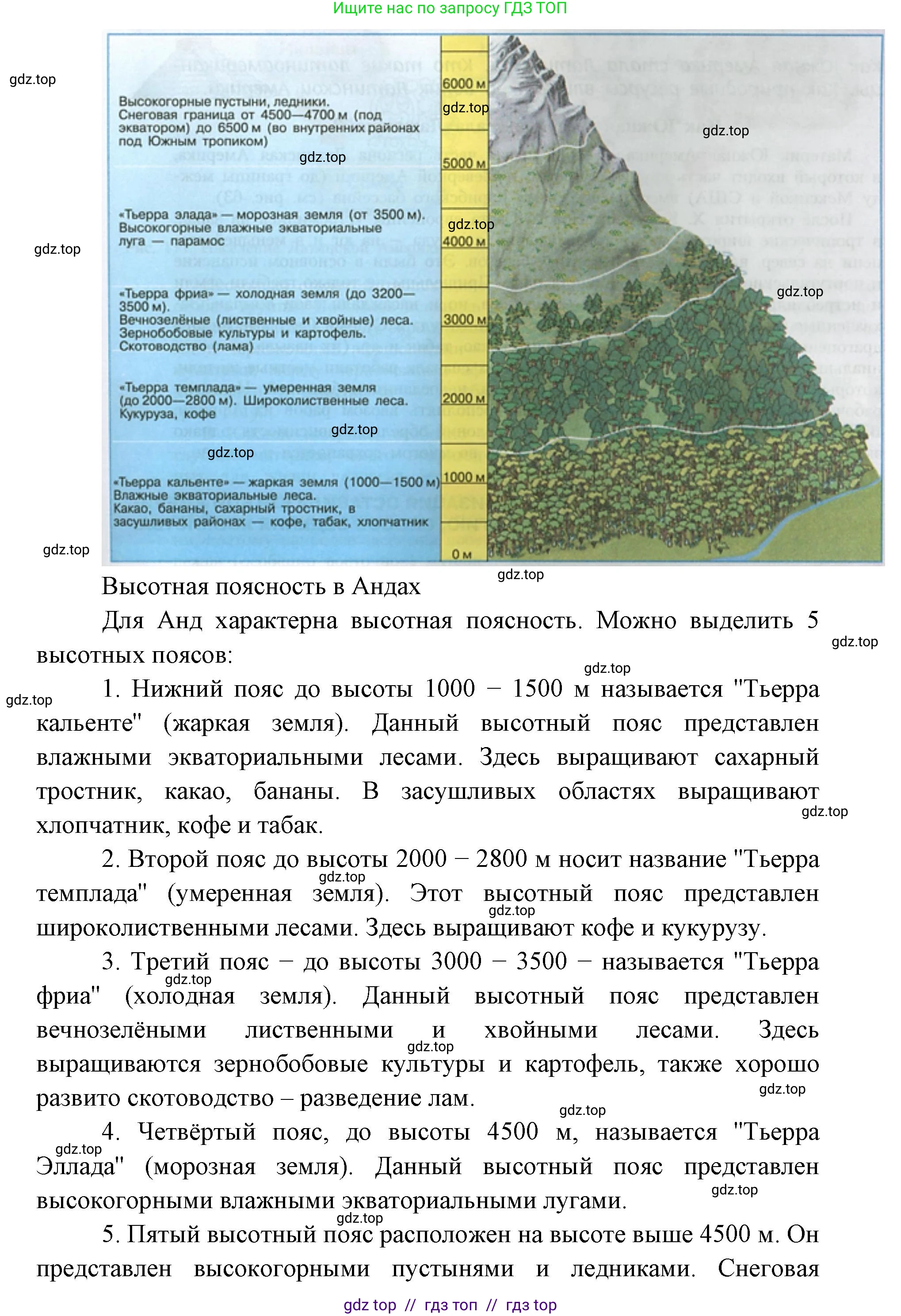 География, 7 класс Учебник, авторы: Алексеев Александр Иванович, Николина Вера Викторовна, Липкина Елена Карловна, Болысов Сергей Иванович, Ачкасова Татьяна Анатольевна, Кузнецова Галина Юрьевна, издательство Просвещение, Москва, 2023, жёлтого цвета, страница 149, номер 5, Решение 2023 (продолжение 2)