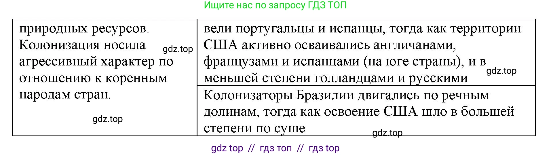 География, 7 класс Учебник, авторы: Алексеев Александр Иванович, Николина Вера Викторовна, Липкина Елена Карловна, Болысов Сергей Иванович, Ачкасова Татьяна Анатольевна, Кузнецова Галина Юрьевна, издательство Просвещение, Москва, 2023, жёлтого цвета, страница 191, номер 7, Решение 2023 (продолжение 2)