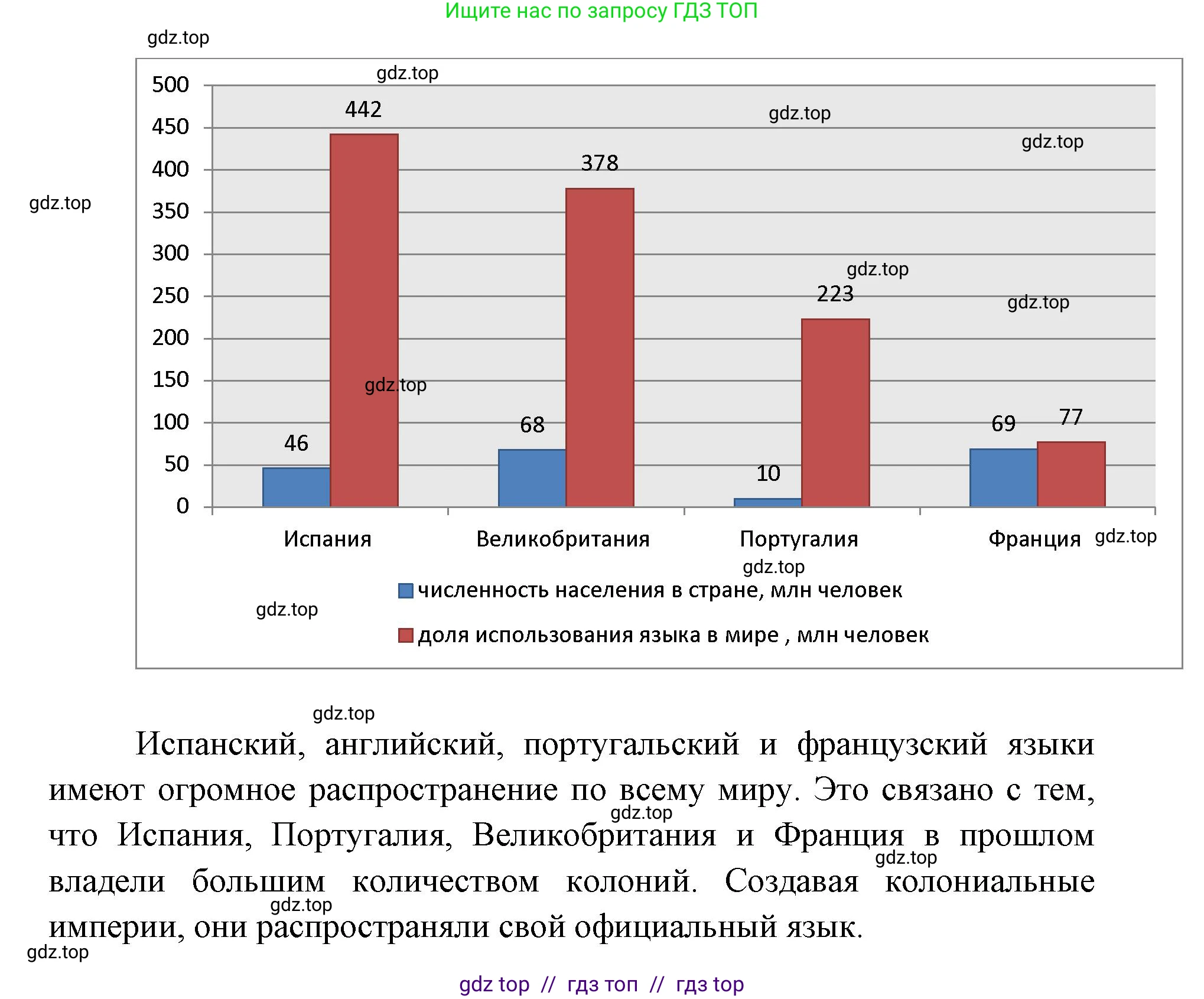 География, 7 класс Учебник, авторы: Алексеев Александр Иванович, Николина Вера Викторовна, Липкина Елена Карловна, Болысов Сергей Иванович, Ачкасова Татьяна Анатольевна, Кузнецова Галина Юрьевна, издательство Просвещение, Москва, 2023, жёлтого цвета, страница 203, номер 7, Решение 2023 (продолжение 2)