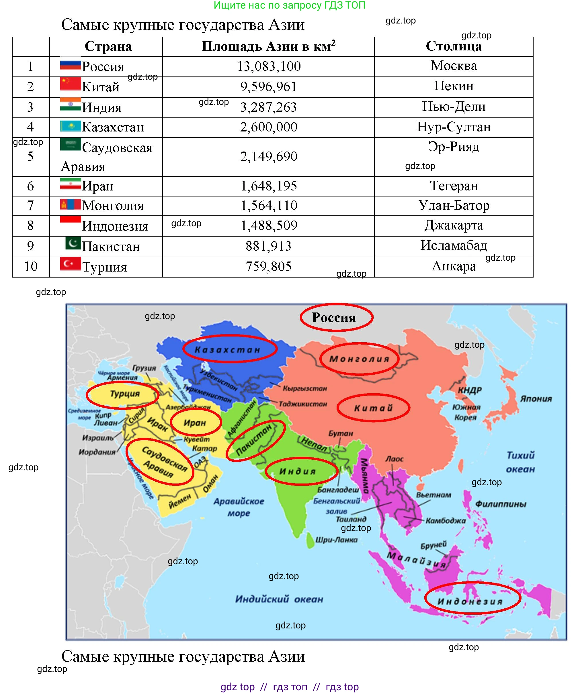 География, 7 класс Учебник, авторы: Алексеев Александр Иванович, Николина Вера Викторовна, Липкина Елена Карловна, Болысов Сергей Иванович, Ачкасова Татьяна Анатольевна, Кузнецова Галина Юрьевна, издательство Просвещение, Москва, 2023, жёлтого цвета, страница 221, номер 2, Решение 2023 (продолжение 2)