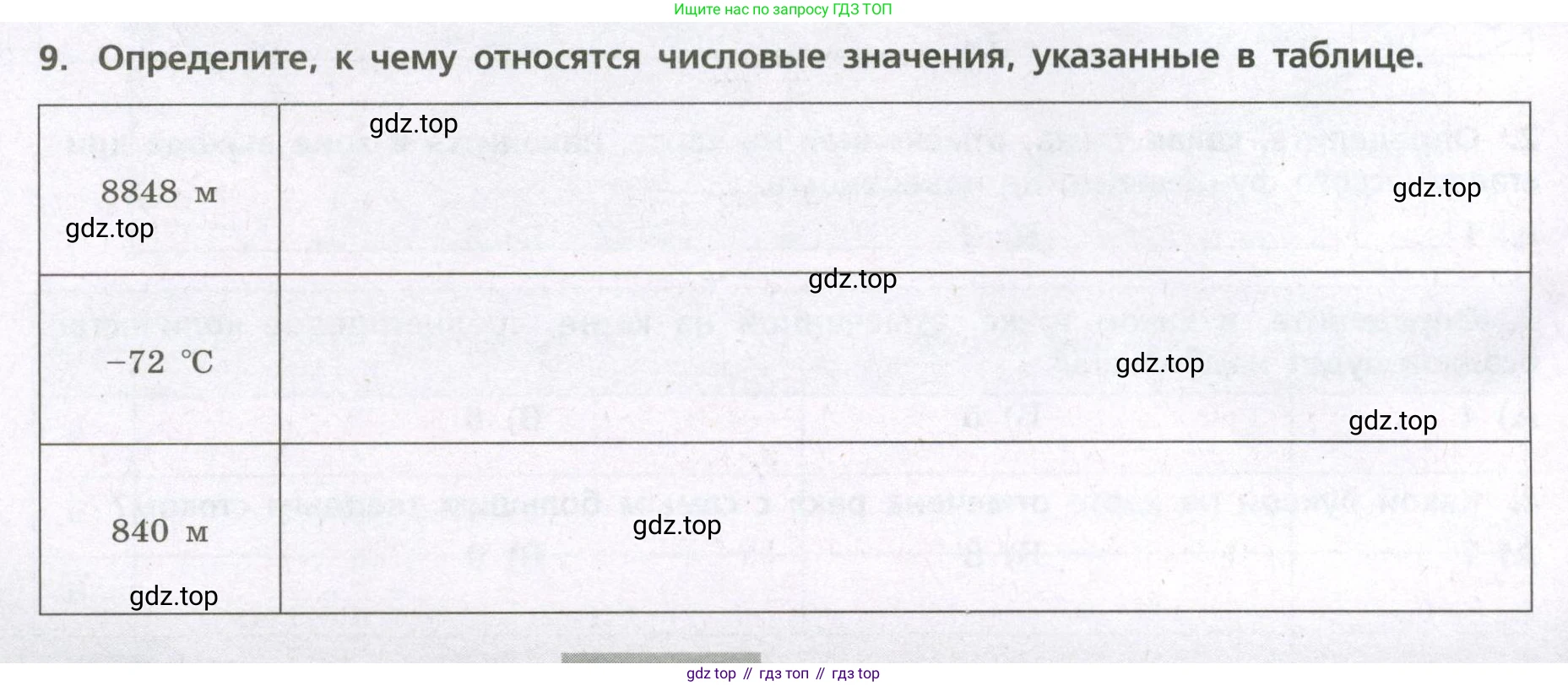 География, 7 класс Проверочные работы, авторы: Бондарева Мария Владимировна, Шидловский Игорь Михайлович, издательство Просвещение, Москва, 2023, жёлтого цвета, страница 40, номер 9, Условие