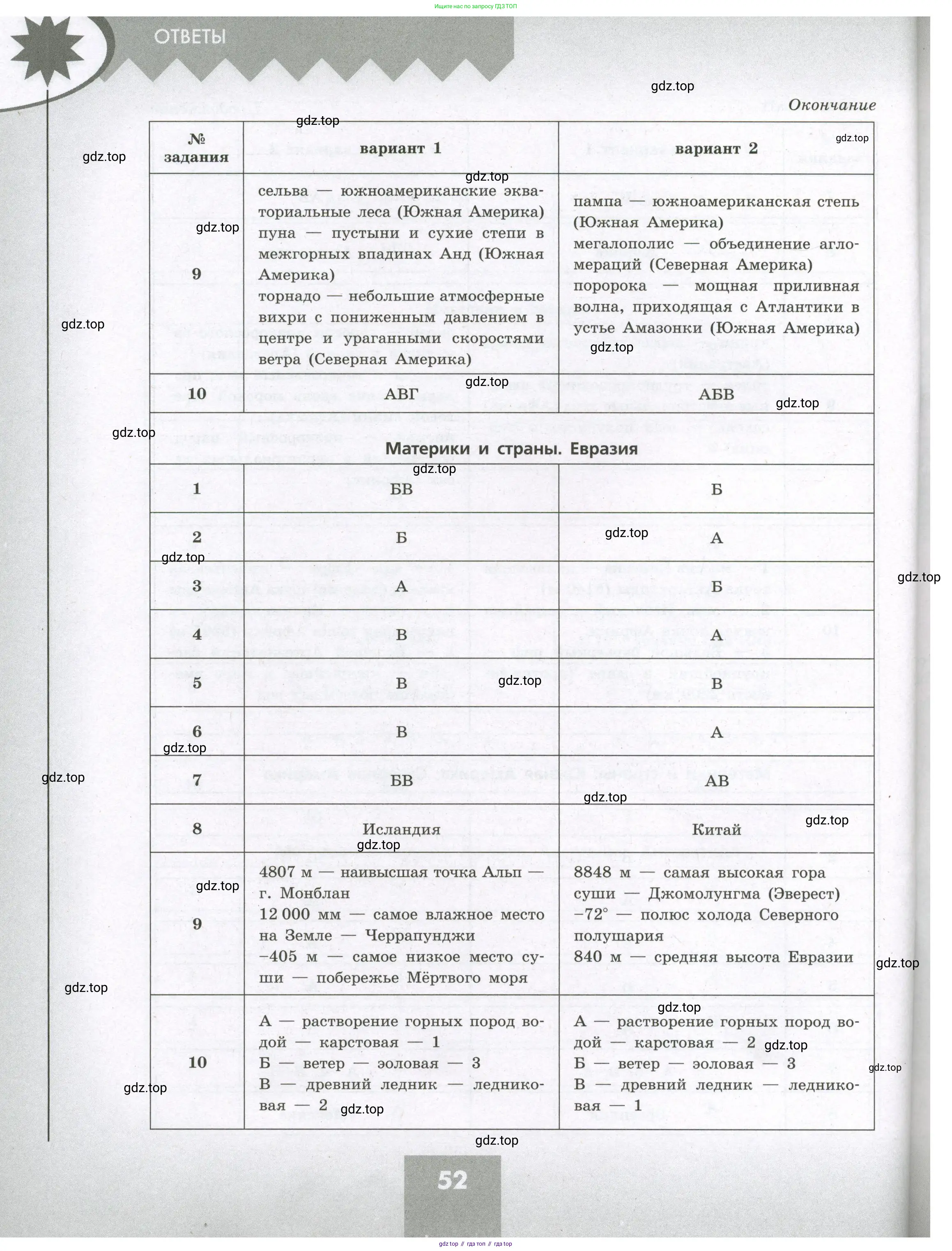 География, 7 класс Проверочные работы, авторы: Бондарева Мария Владимировна, Шидловский Игорь Михайлович, издательство Просвещение, Москва, 2023, жёлтого цвета, страница 52