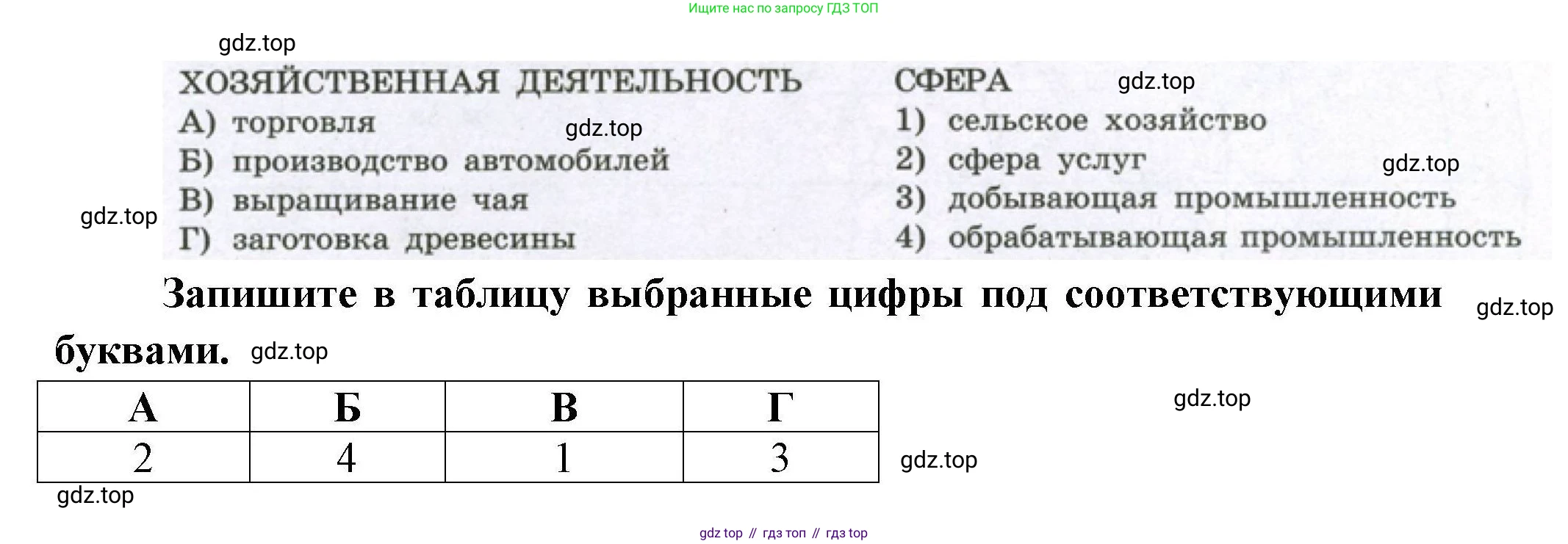 География, 7 класс Проверочные работы, авторы: Бондарева Мария Владимировна, Шидловский Игорь Михайлович, издательство Просвещение, Москва, 2023, жёлтого цвета, страница 6, номер 7, Решение (продолжение 2)