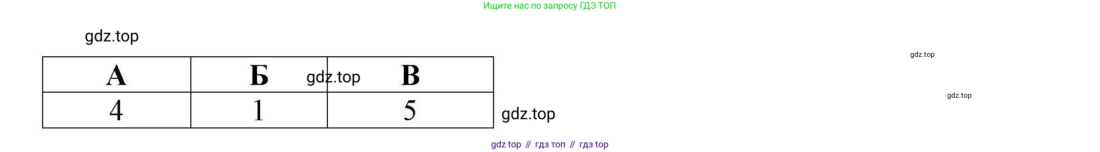 География, 7 класс Проверочные работы, авторы: Бондарева Мария Владимировна, Шидловский Игорь Михайлович, издательство Просвещение, Москва, 2023, жёлтого цвета, страница 19, номер 9, Решение (продолжение 2)