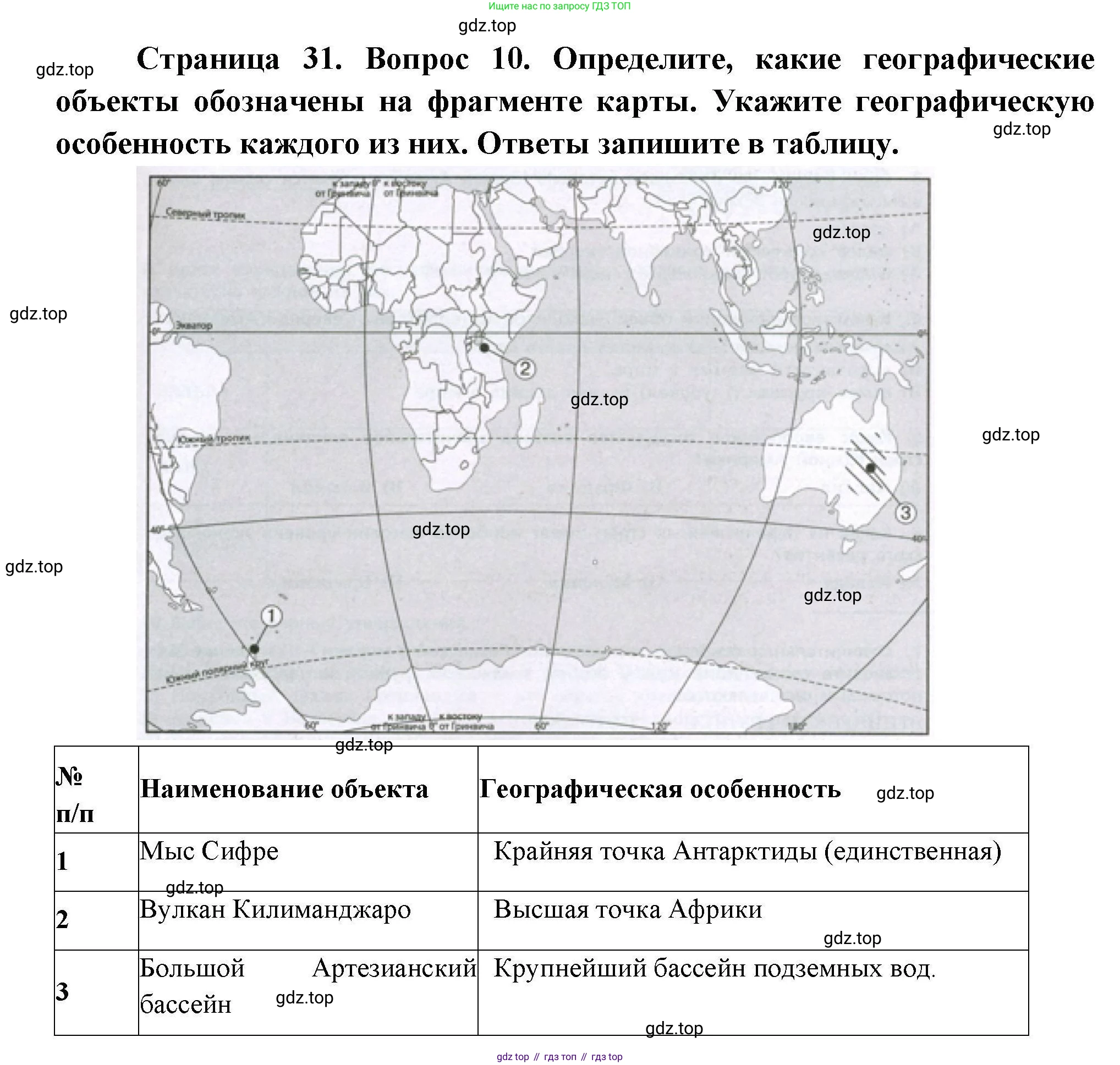 География, 7 класс Проверочные работы, авторы: Бондарева Мария Владимировна, Шидловский Игорь Михайлович, издательство Просвещение, Москва, 2023, жёлтого цвета, страница 31, номер 10, Решение
