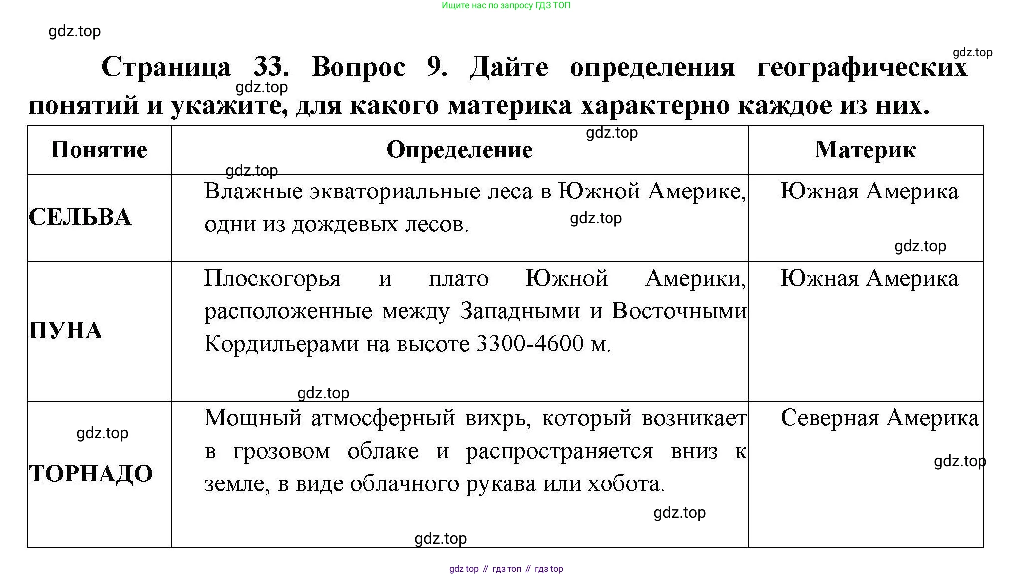 География, 7 класс Проверочные работы, авторы: Бондарева Мария Владимировна, Шидловский Игорь Михайлович, издательство Просвещение, Москва, 2023, жёлтого цвета, страница 33, номер 9, Решение