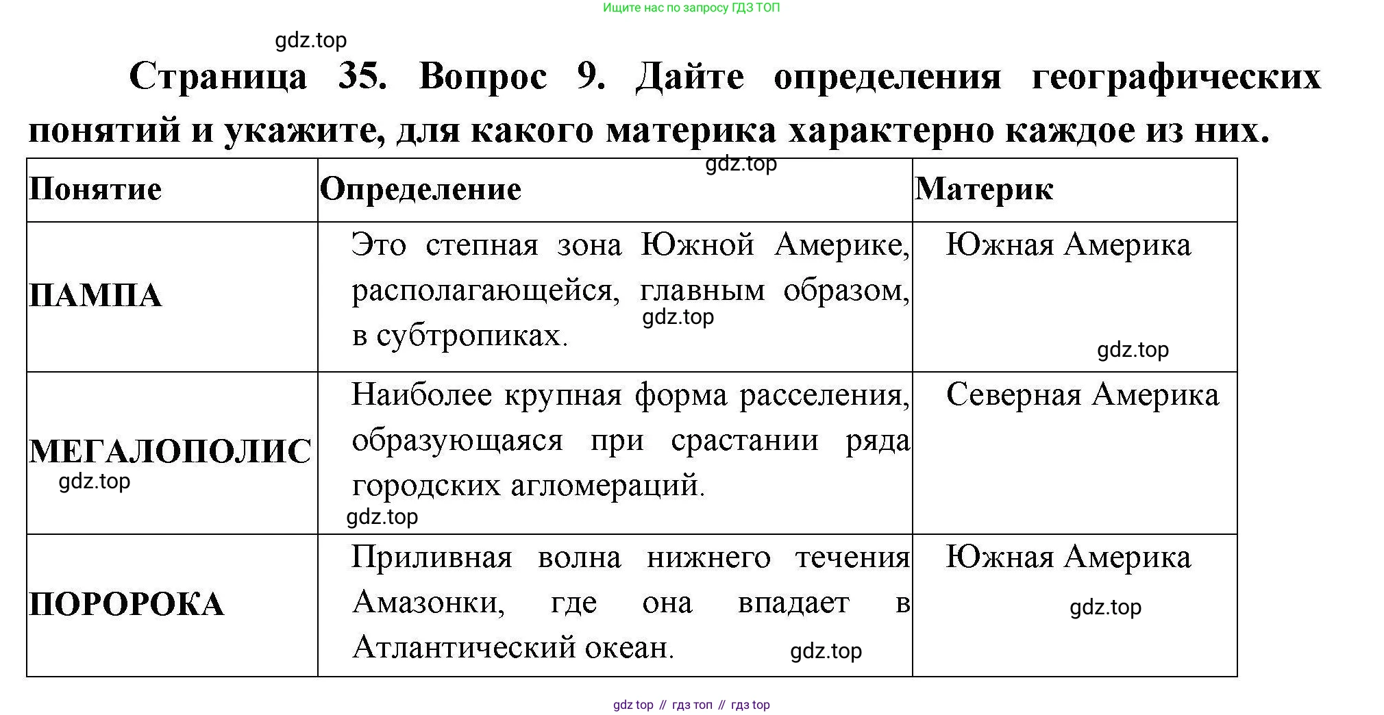 География, 7 класс Проверочные работы, авторы: Бондарева Мария Владимировна, Шидловский Игорь Михайлович, издательство Просвещение, Москва, 2023, жёлтого цвета, страница 35, номер 9, Решение