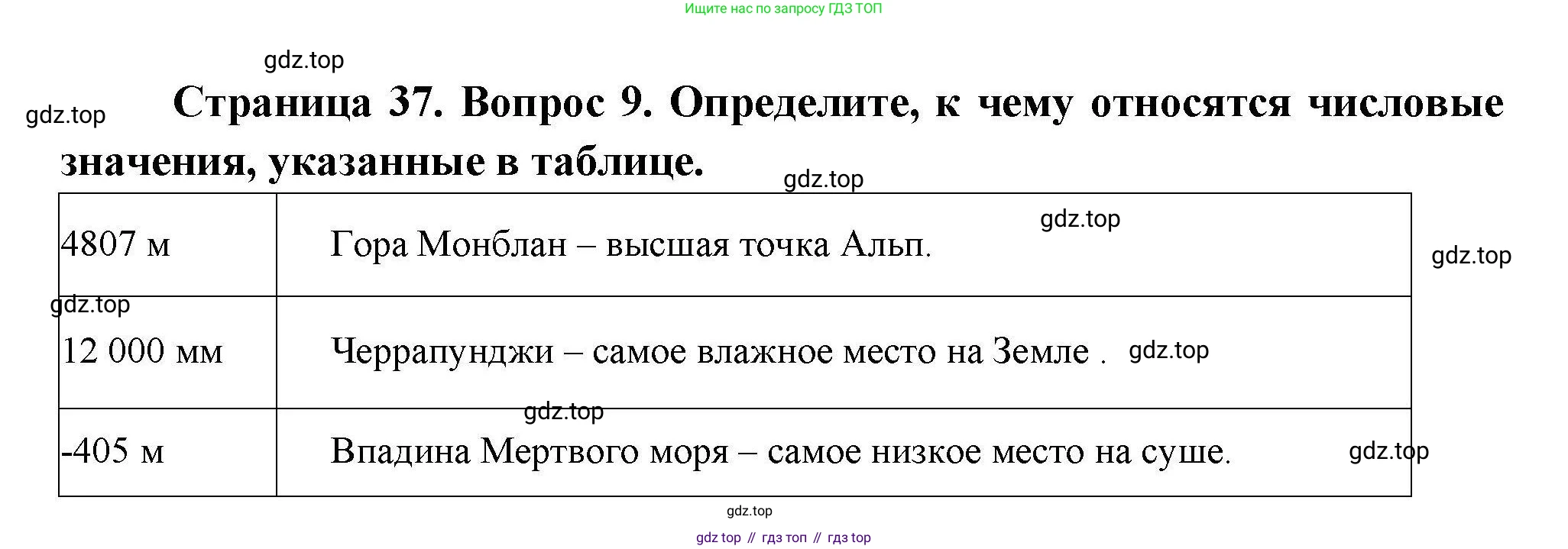 География, 7 класс Проверочные работы, авторы: Бондарева Мария Владимировна, Шидловский Игорь Михайлович, издательство Просвещение, Москва, 2023, жёлтого цвета, страница 37, номер 9, Решение