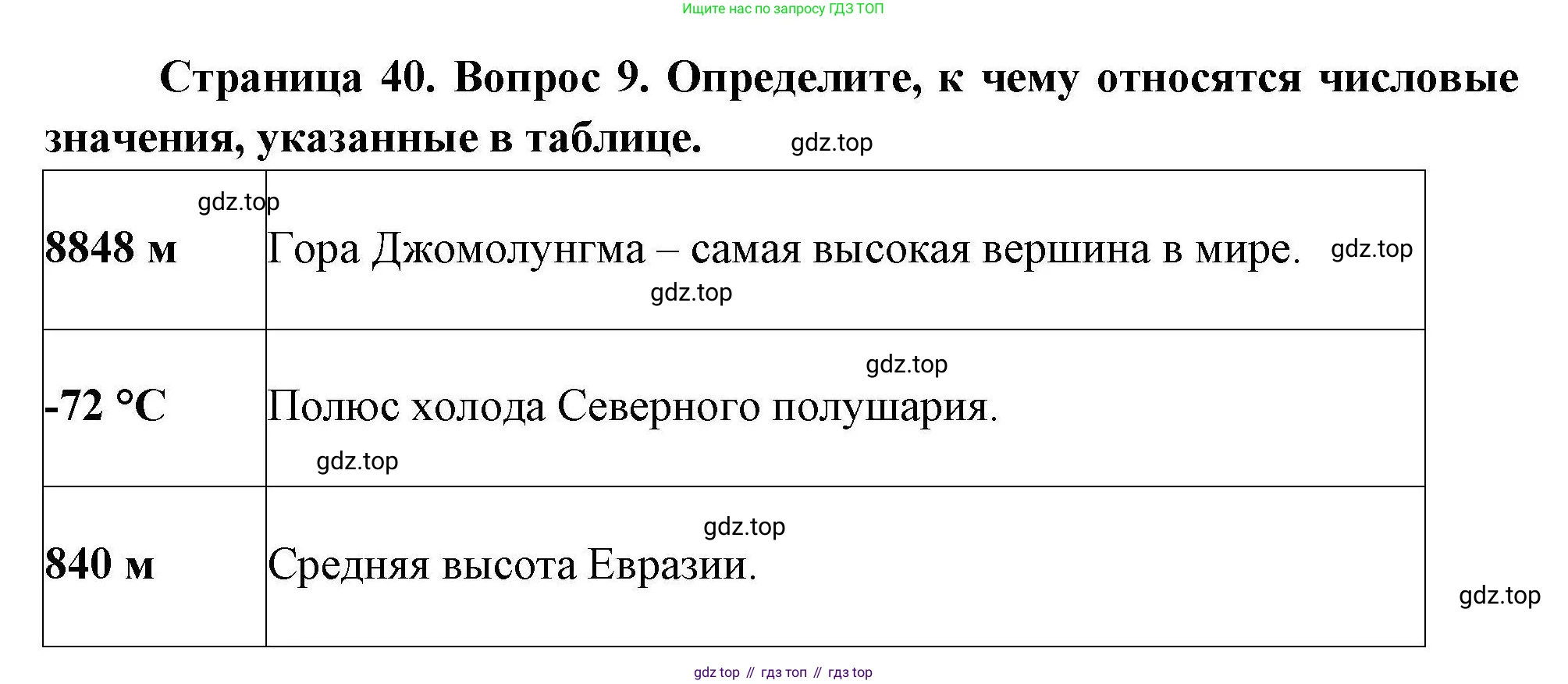 География, 7 класс Проверочные работы, авторы: Бондарева Мария Владимировна, Шидловский Игорь Михайлович, издательство Просвещение, Москва, 2023, жёлтого цвета, страница 40, номер 9, Решение