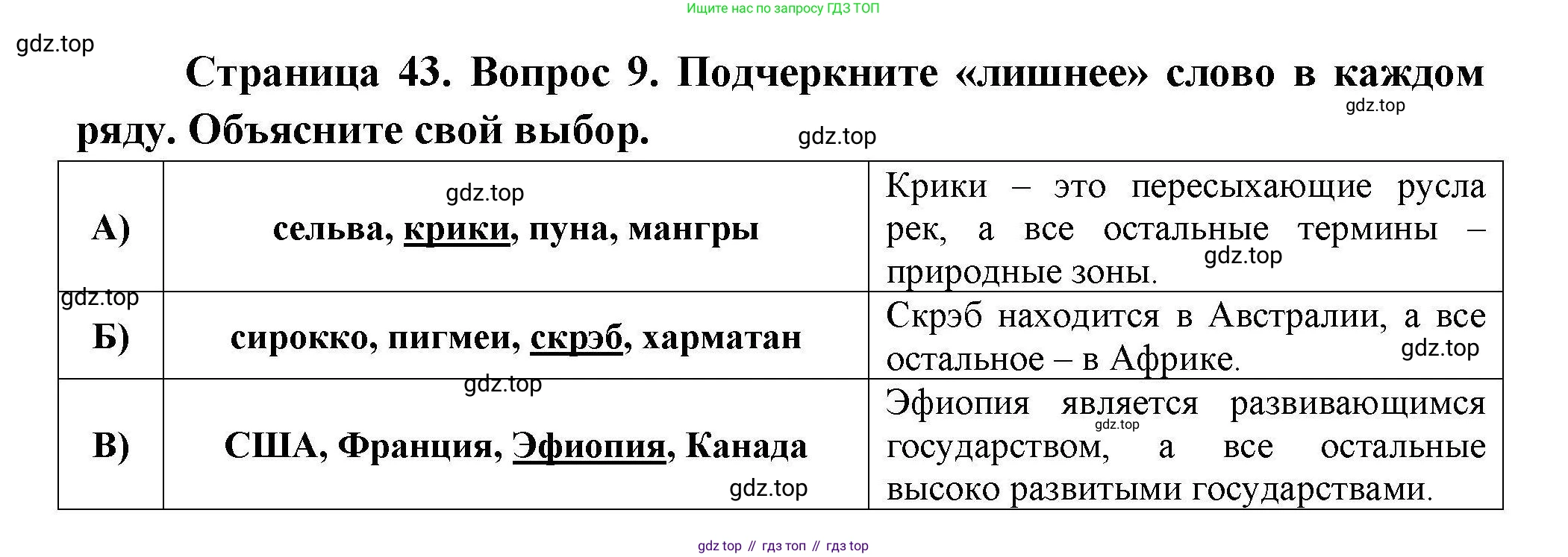 География, 7 класс Проверочные работы, авторы: Бондарева Мария Владимировна, Шидловский Игорь Михайлович, издательство Просвещение, Москва, 2023, жёлтого цвета, страница 43, номер 9, Решение