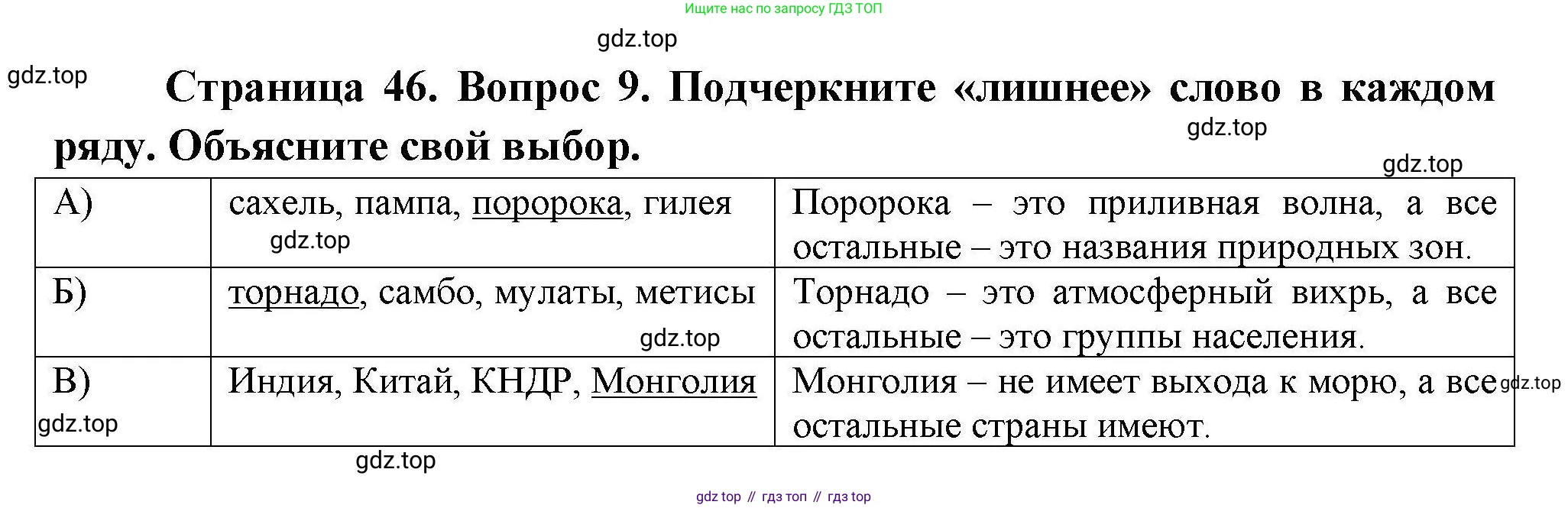 География, 7 класс Проверочные работы, авторы: Бондарева Мария Владимировна, Шидловский Игорь Михайлович, издательство Просвещение, Москва, 2023, жёлтого цвета, страница 46, номер 9, Решение