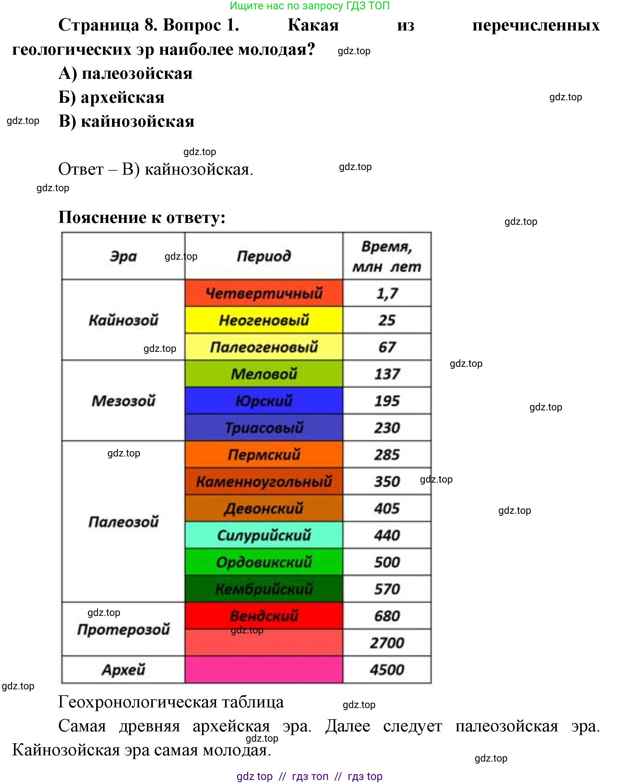 География, 7 класс Проверочные работы, авторы: Бондарева Мария Владимировна, Шидловский Игорь Михайлович, издательство Просвещение, Москва, 2023, жёлтого цвета, страница 8, номер 1, Решение 2