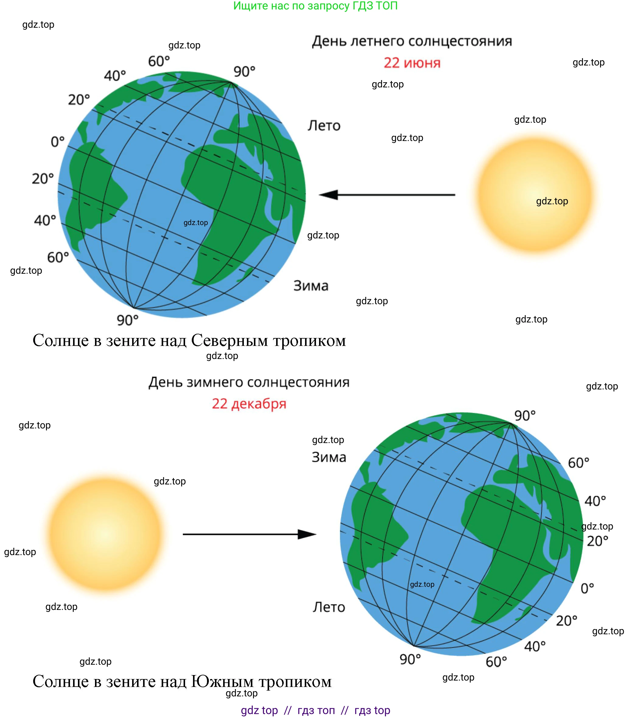 География, 7 класс Проверочные работы, авторы: Бондарева Мария Владимировна, Шидловский Игорь Михайлович, издательство Просвещение, Москва, 2023, жёлтого цвета, страница 8, номер 4, Решение 2 (продолжение 3)