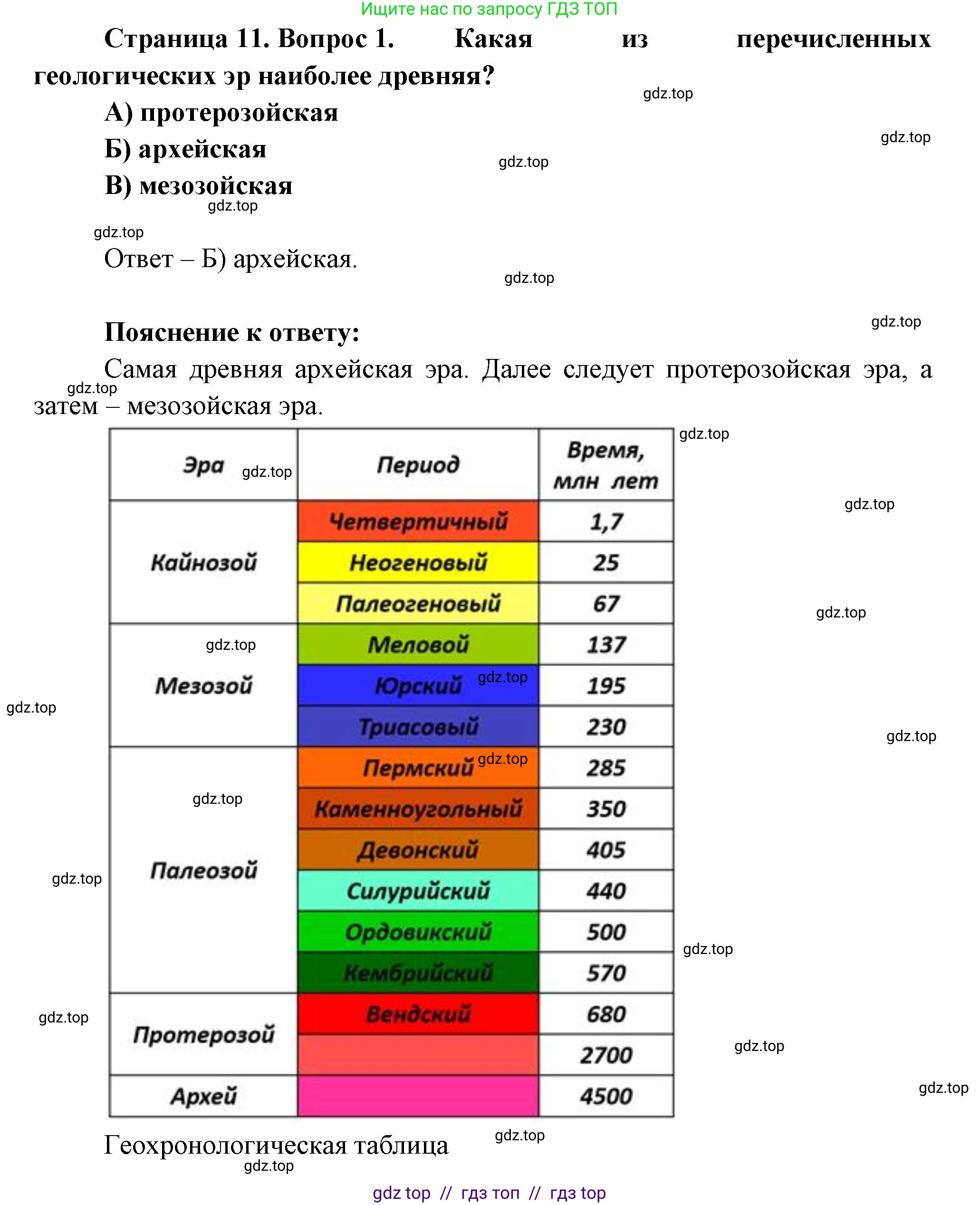 География, 7 класс Проверочные работы, авторы: Бондарева Мария Владимировна, Шидловский Игорь Михайлович, издательство Просвещение, Москва, 2023, жёлтого цвета, страница 11, номер 1, Решение 2
