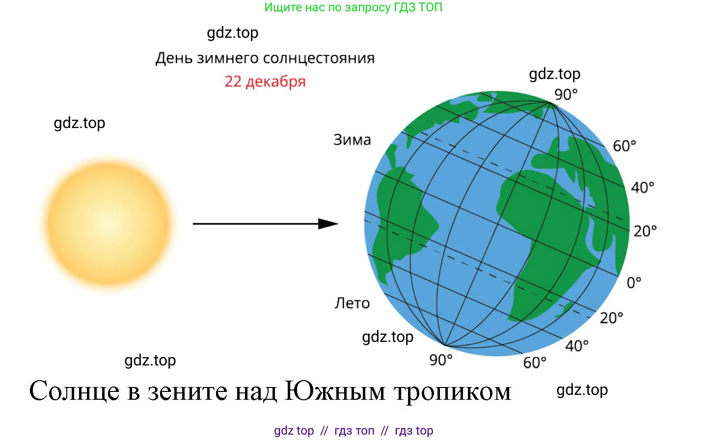 География, 7 класс Проверочные работы, авторы: Бондарева Мария Владимировна, Шидловский Игорь Михайлович, издательство Просвещение, Москва, 2023, жёлтого цвета, страница 11, номер 4, Решение 2 (продолжение 3)