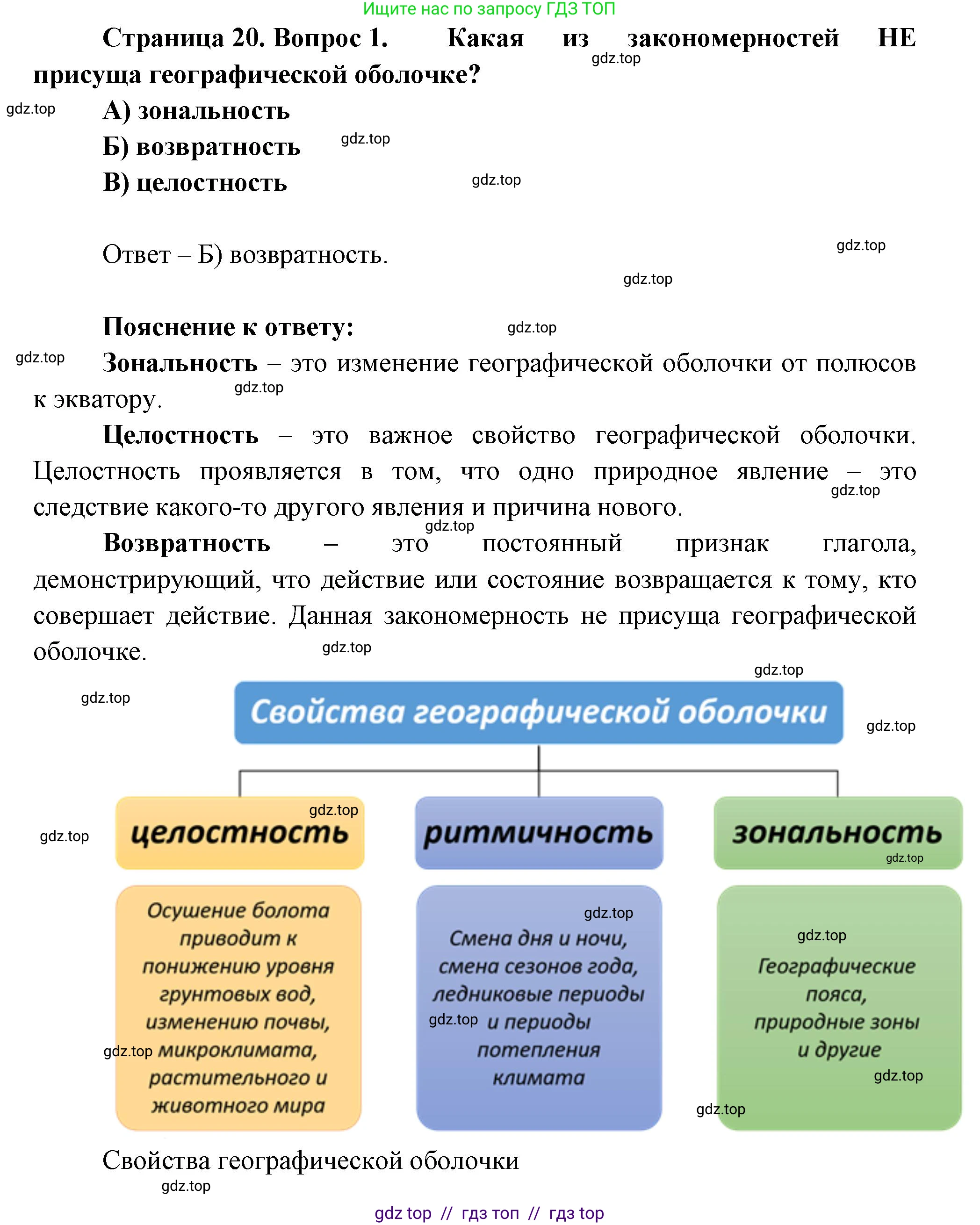 География, 7 класс Проверочные работы, авторы: Бондарева Мария Владимировна, Шидловский Игорь Михайлович, издательство Просвещение, Москва, 2023, жёлтого цвета, страница 20, номер 1, Решение 2