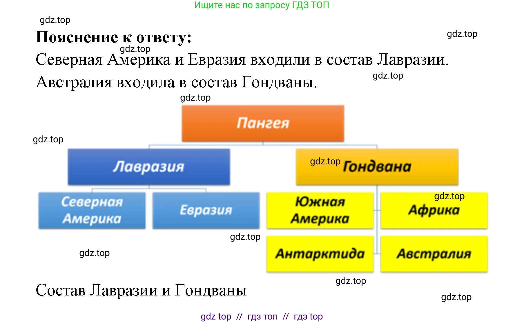 География, 7 класс Проверочные работы, авторы: Бондарева Мария Владимировна, Шидловский Игорь Михайлович, издательство Просвещение, Москва, 2023, жёлтого цвета, страница 26, номер 3, Решение 2 (продолжение 2)