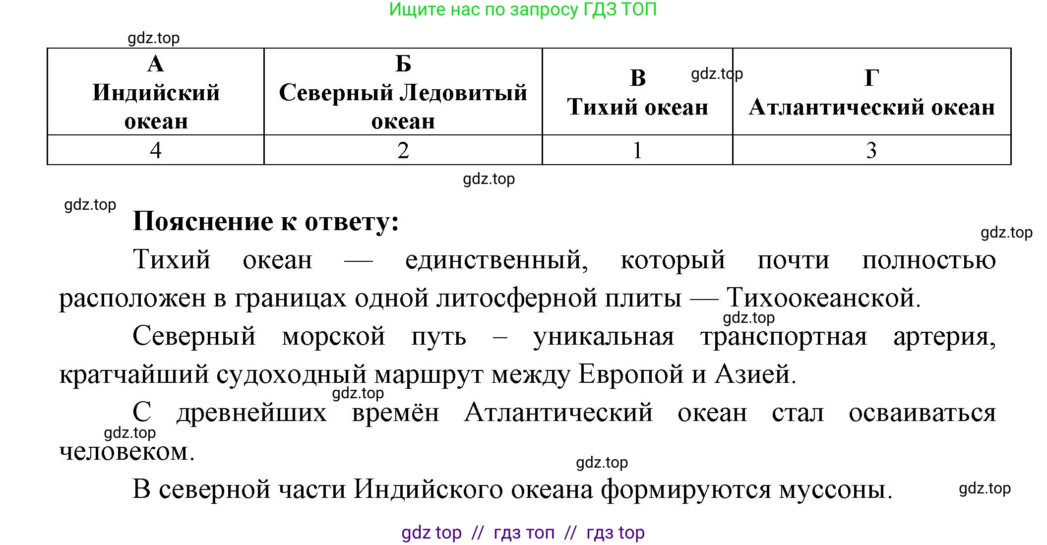 География, 7 класс Проверочные работы, авторы: Бондарева Мария Владимировна, Шидловский Игорь Михайлович, издательство Просвещение, Москва, 2023, жёлтого цвета, страница 27, номер 9, Решение 2 (продолжение 2)