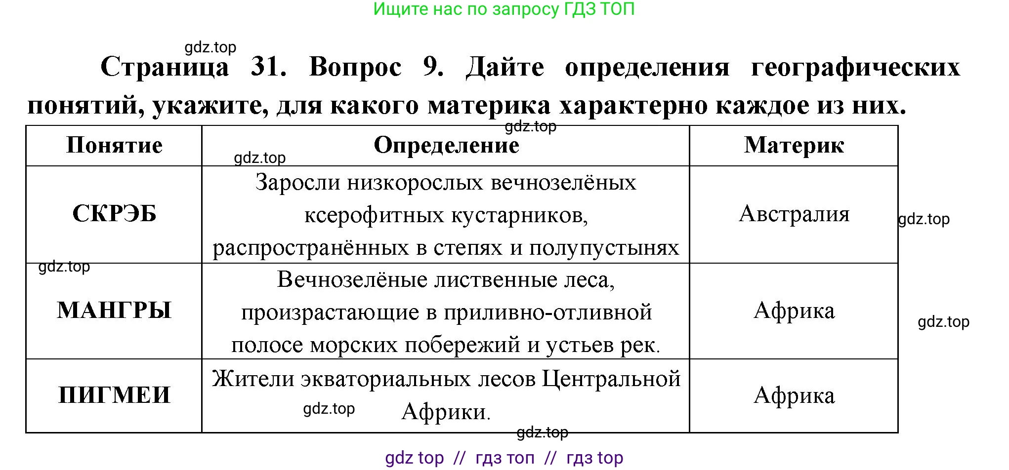 География, 7 класс Проверочные работы, авторы: Бондарева Мария Владимировна, Шидловский Игорь Михайлович, издательство Просвещение, Москва, 2023, жёлтого цвета, страница 31, номер 9, Решение 2