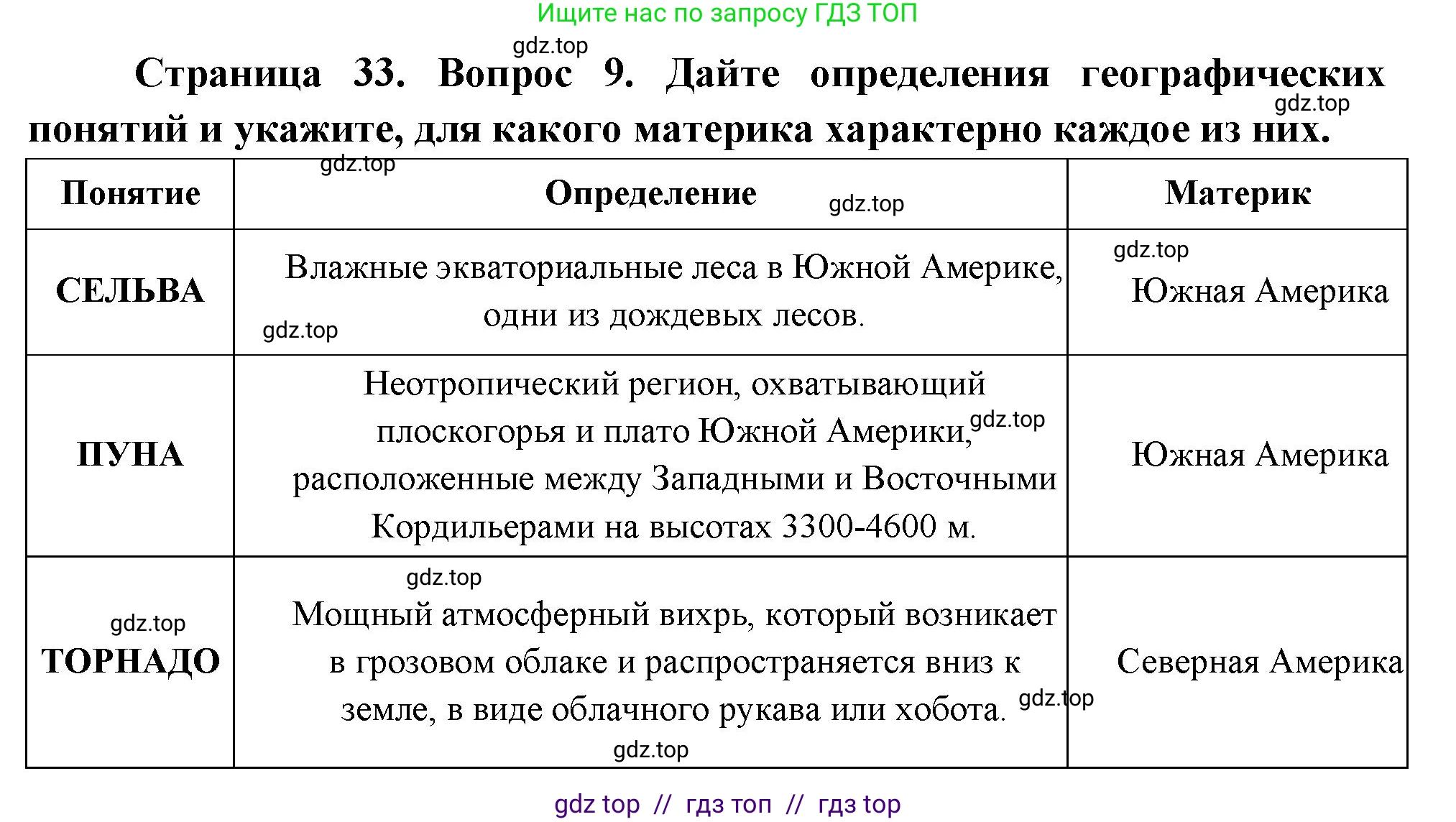 География, 7 класс Проверочные работы, авторы: Бондарева Мария Владимировна, Шидловский Игорь Михайлович, издательство Просвещение, Москва, 2023, жёлтого цвета, страница 33, номер 9, Решение 2