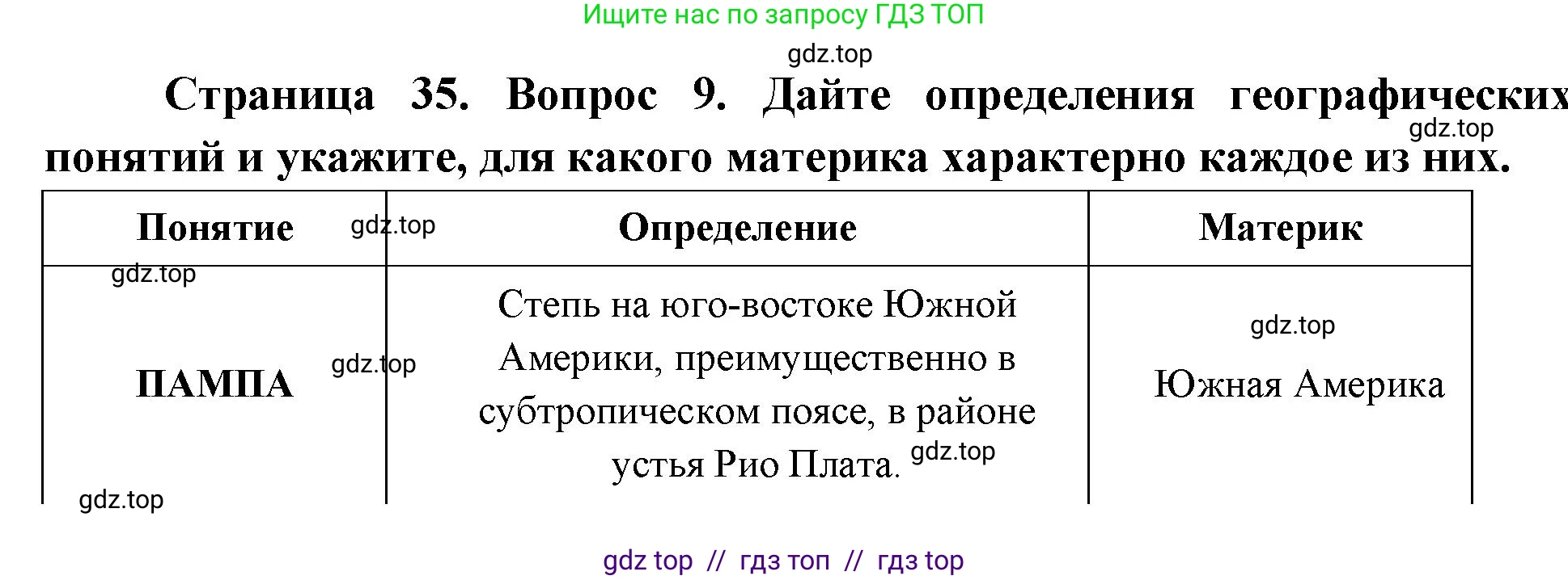 География, 7 класс Проверочные работы, авторы: Бондарева Мария Владимировна, Шидловский Игорь Михайлович, издательство Просвещение, Москва, 2023, жёлтого цвета, страница 35, номер 9, Решение 2