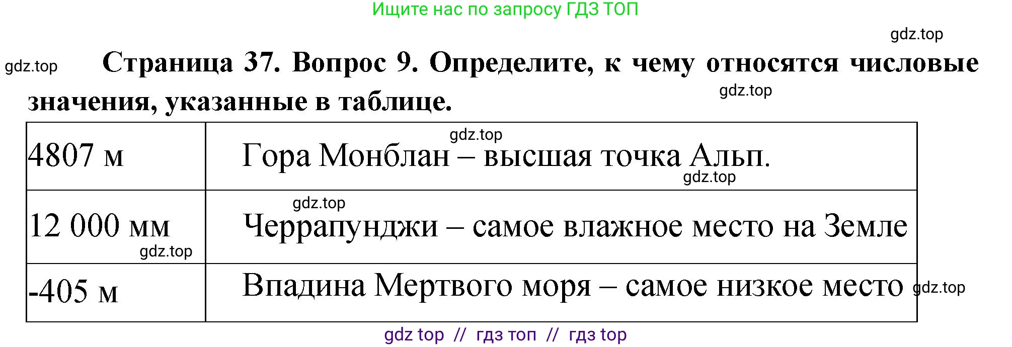 География, 7 класс Проверочные работы, авторы: Бондарева Мария Владимировна, Шидловский Игорь Михайлович, издательство Просвещение, Москва, 2023, жёлтого цвета, страница 37, номер 9, Решение 2