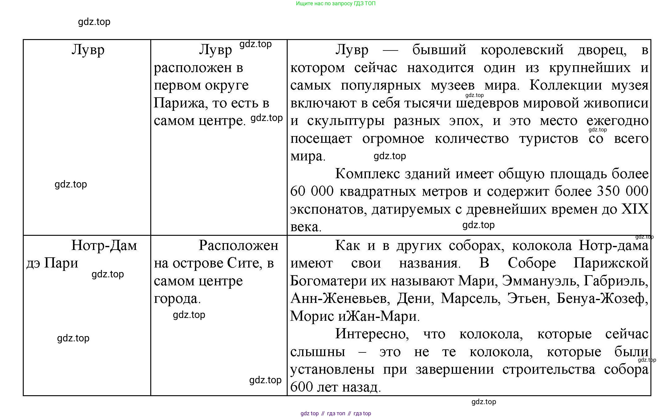 География, 7 класс Практические работы, автор: Дубинина Софья Петровна, издательство Просвещение, Москва, 2023, жёлтого цвета, страница 5, номер 3, Решение (продолжение 2)