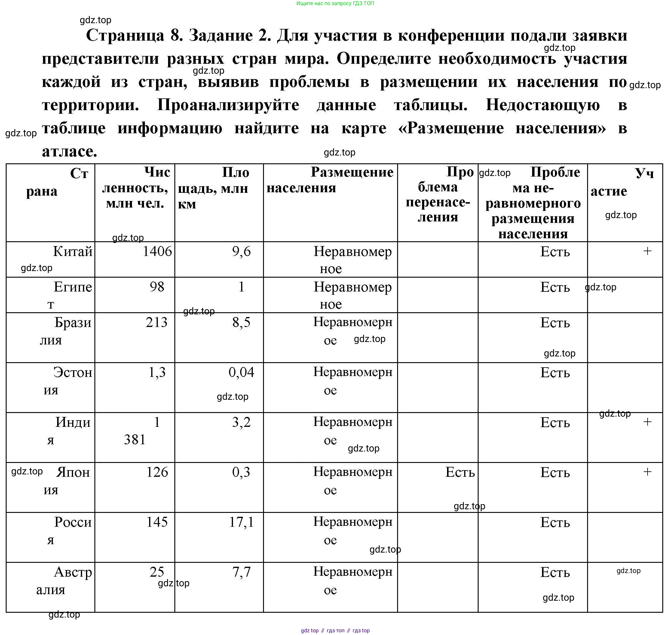 География, 7 класс Практические работы, автор: Дубинина Софья Петровна, издательство Просвещение, Москва, 2023, жёлтого цвета, страница 8, номер 2, Решение