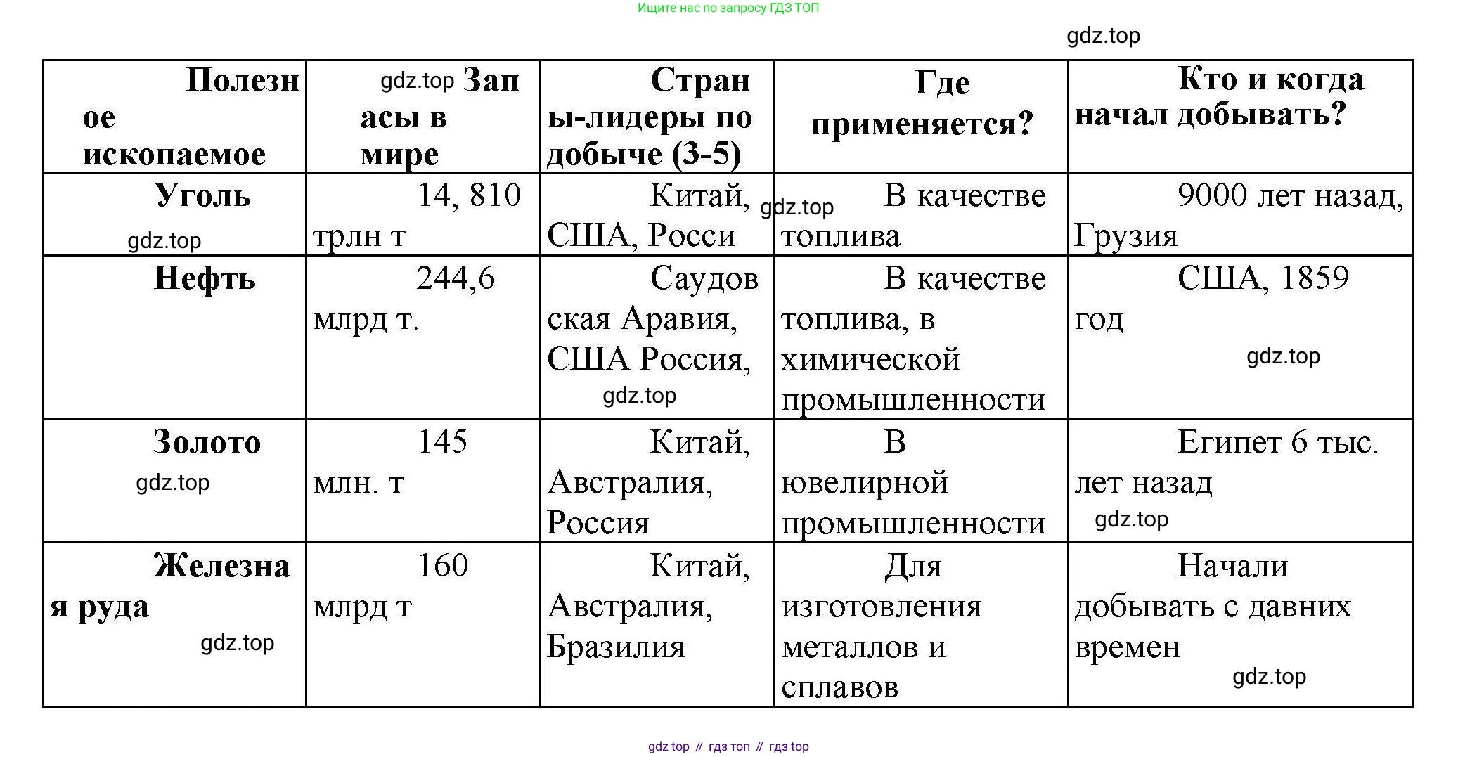 География, 7 класс Практические работы, автор: Дубинина Софья Петровна, издательство Просвещение, Москва, 2023, жёлтого цвета, страница 11, номер 3, Решение (продолжение 2)