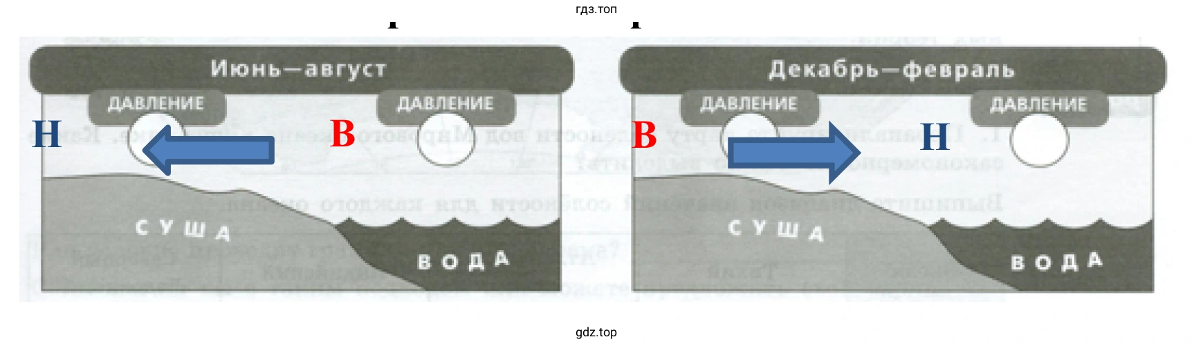 Направления ветров