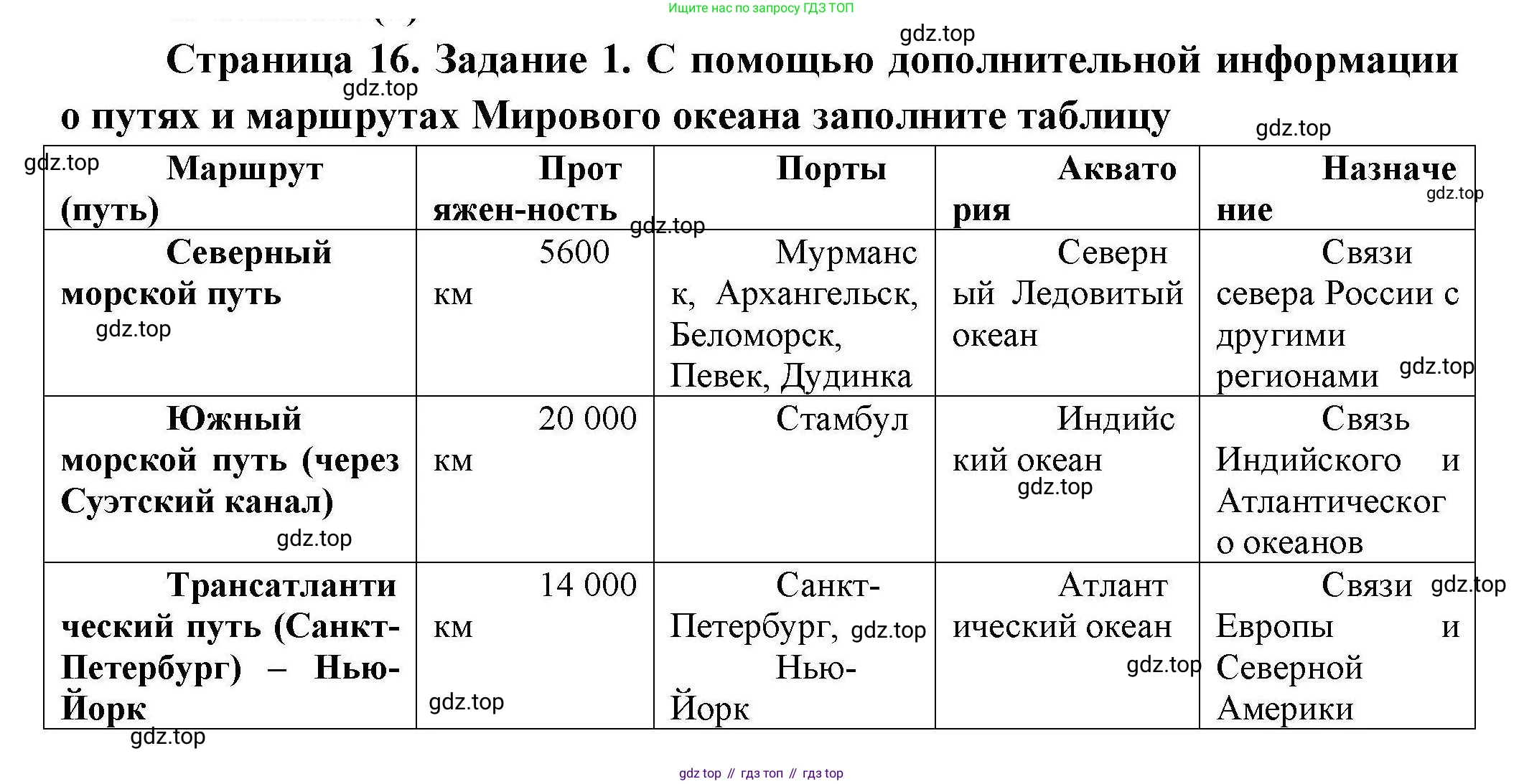 География, 7 класс Практические работы, автор: Дубинина Софья Петровна, издательство Просвещение, Москва, 2023, жёлтого цвета, страница 16, номер 1, Решение