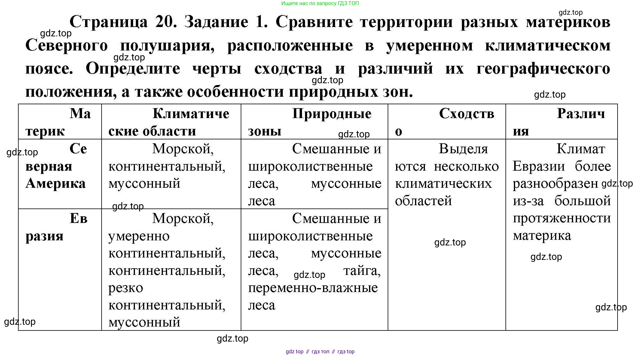 География, 7 класс Практические работы, автор: Дубинина Софья Петровна, издательство Просвещение, Москва, 2023, жёлтого цвета, страница 20, номер 1, Решение