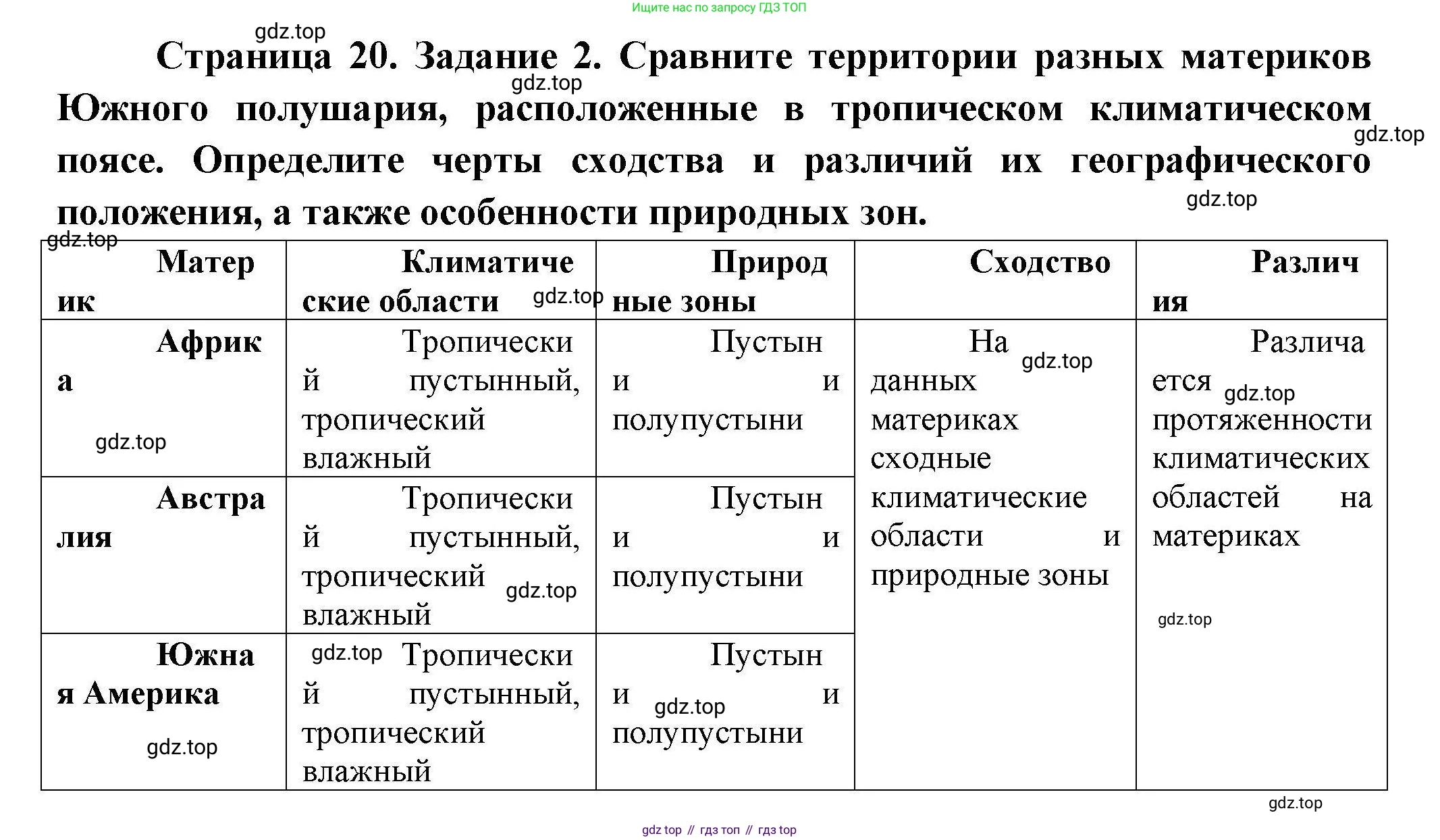 География, 7 класс Практические работы, автор: Дубинина Софья Петровна, издательство Просвещение, Москва, 2023, жёлтого цвета, страница 20, номер 2, Решение