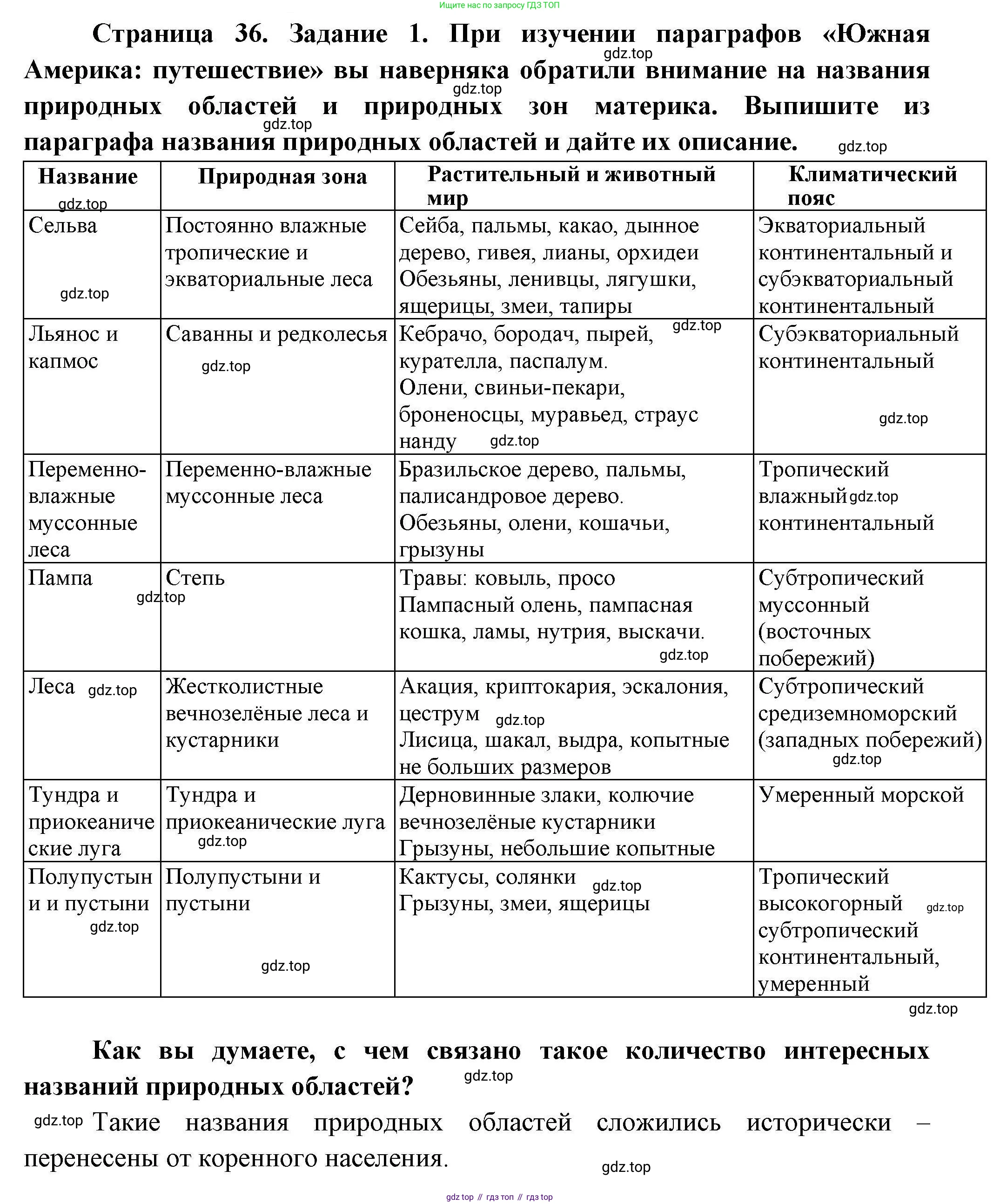 География, 7 класс Практические работы, автор: Дубинина Софья Петровна, издательство Просвещение, Москва, 2023, жёлтого цвета, страница 36, номер 1, Решение
