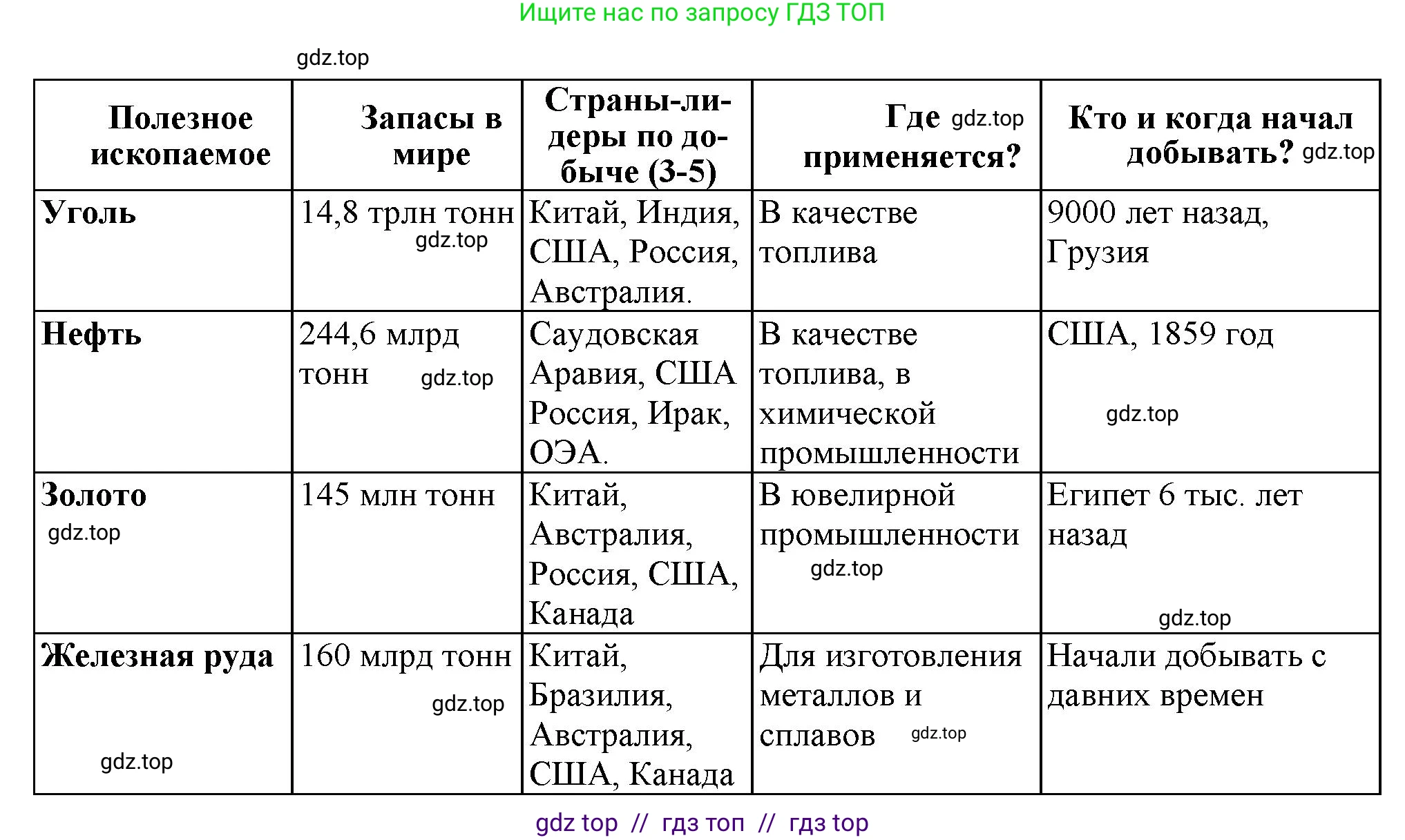 География, 7 класс Практические работы, автор: Дубинина Софья Петровна, издательство Просвещение, Москва, 2023, жёлтого цвета, страница 11, номер 3, Решение 2 (продолжение 2)
